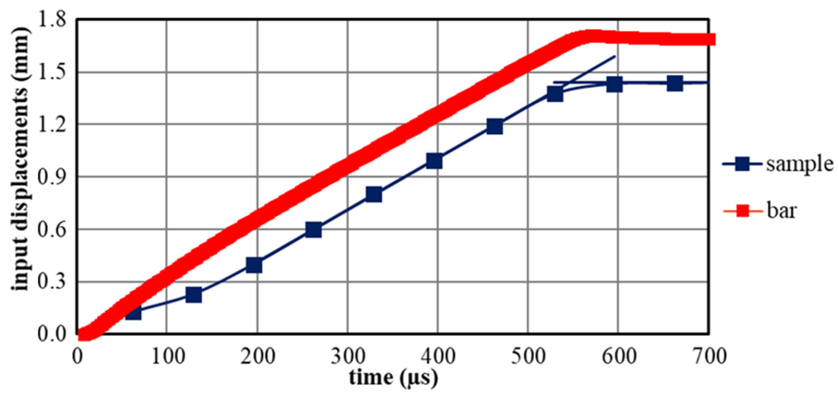 Proceedings 02 00420 g006