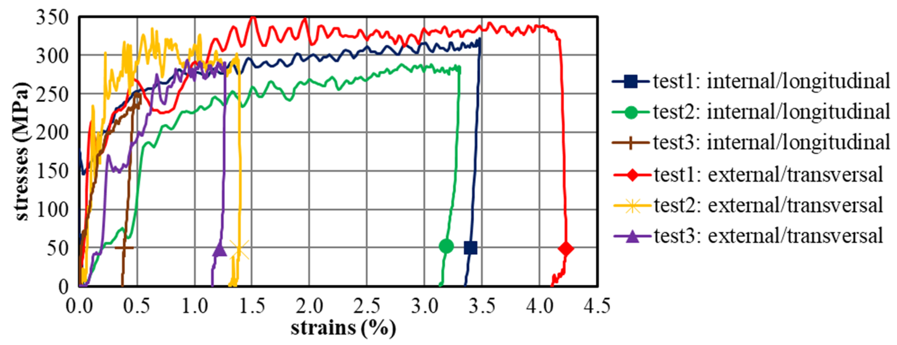Proceedings 02 00420 g007