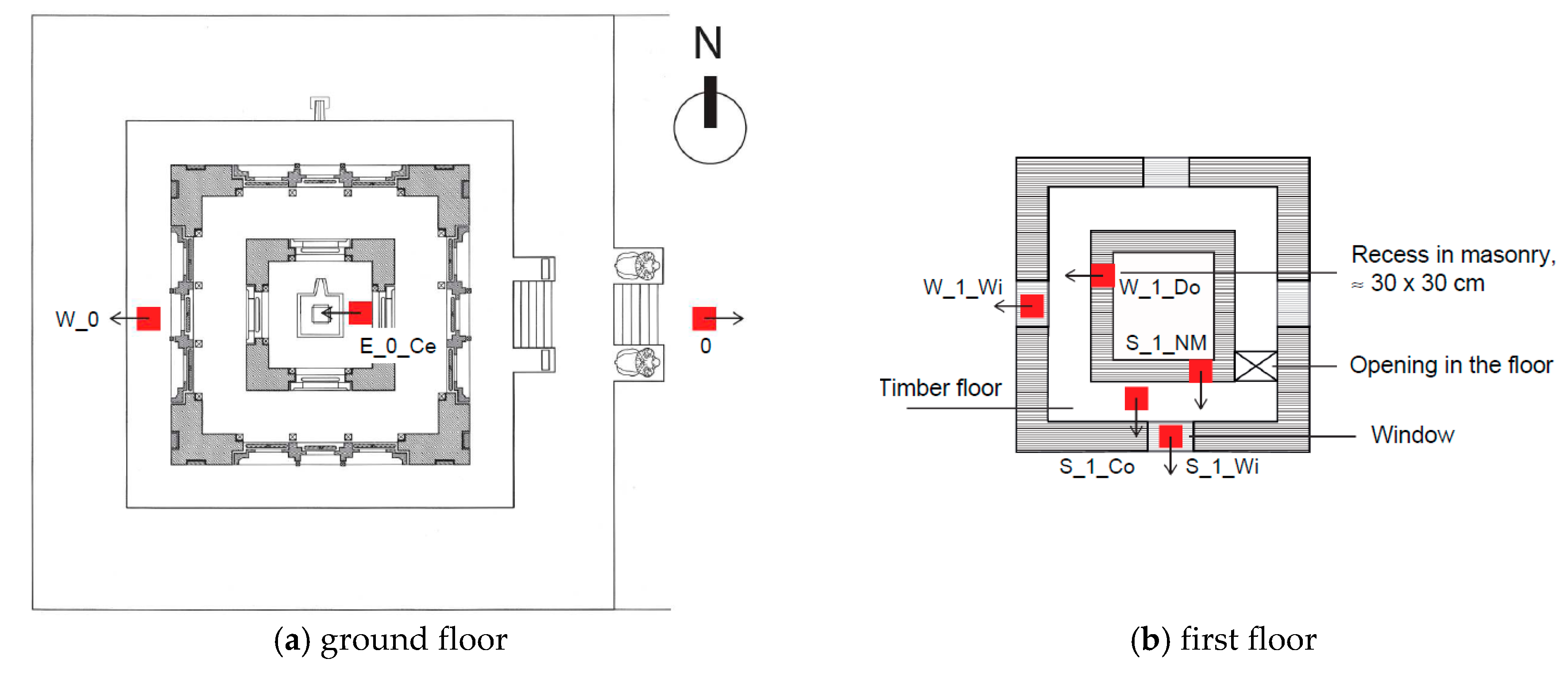 Proceedings 02 00421 g005 550