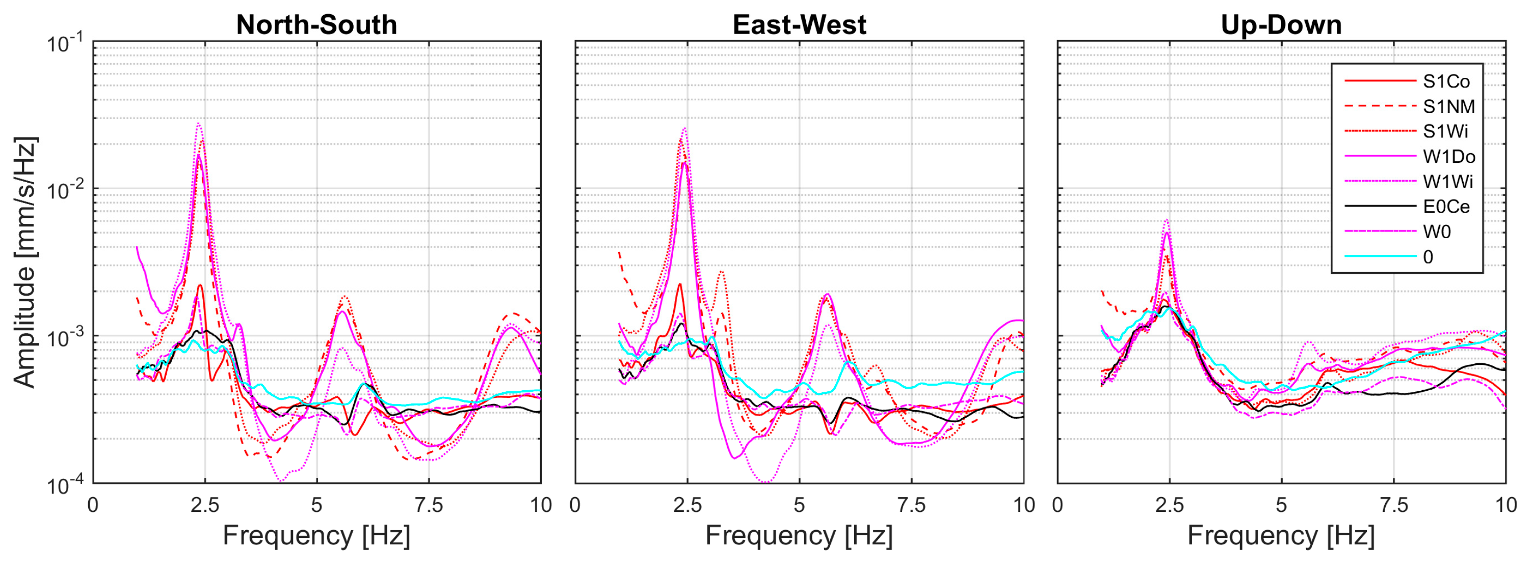 Proceedings 02 00421 g006 550