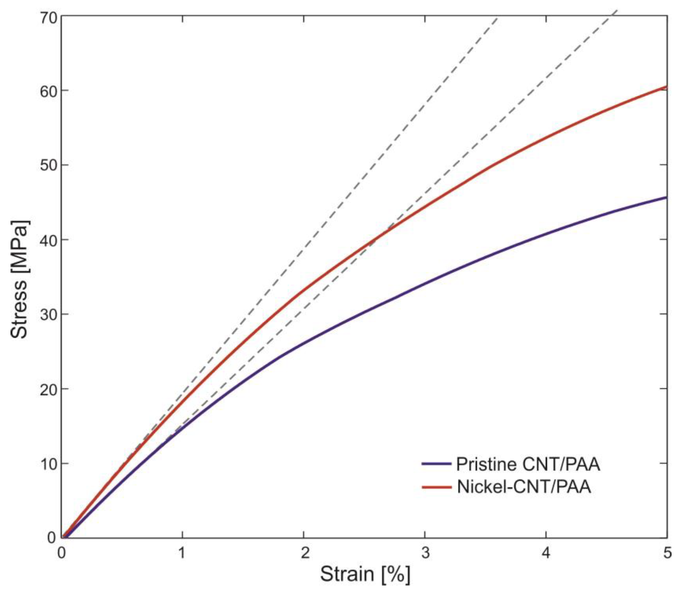 Proceedings 02 00427 g001 550