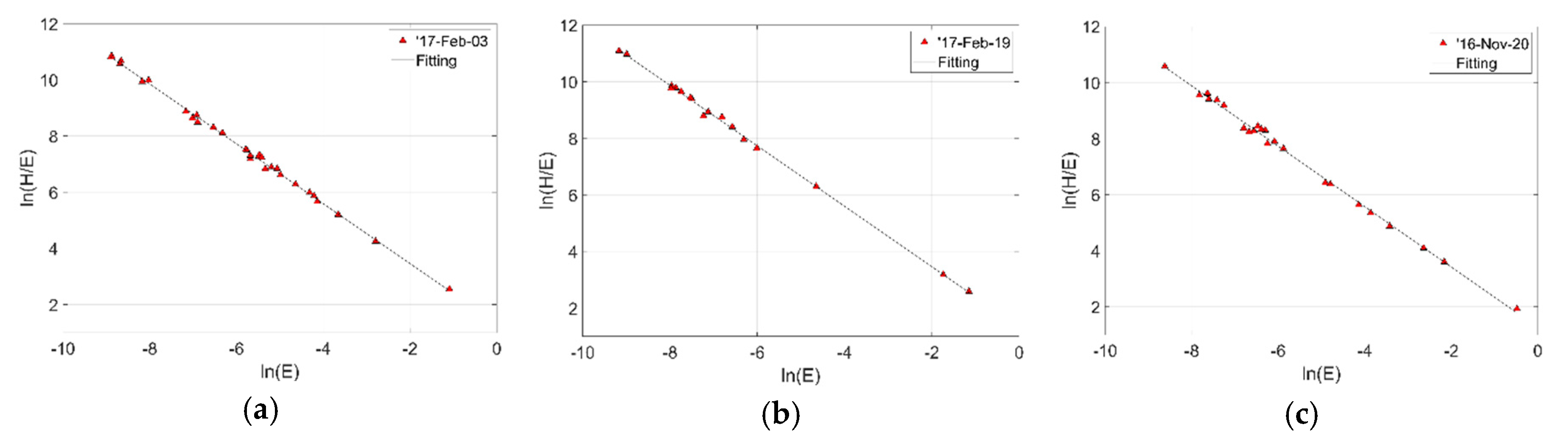 Proceedings 02 00432 g003