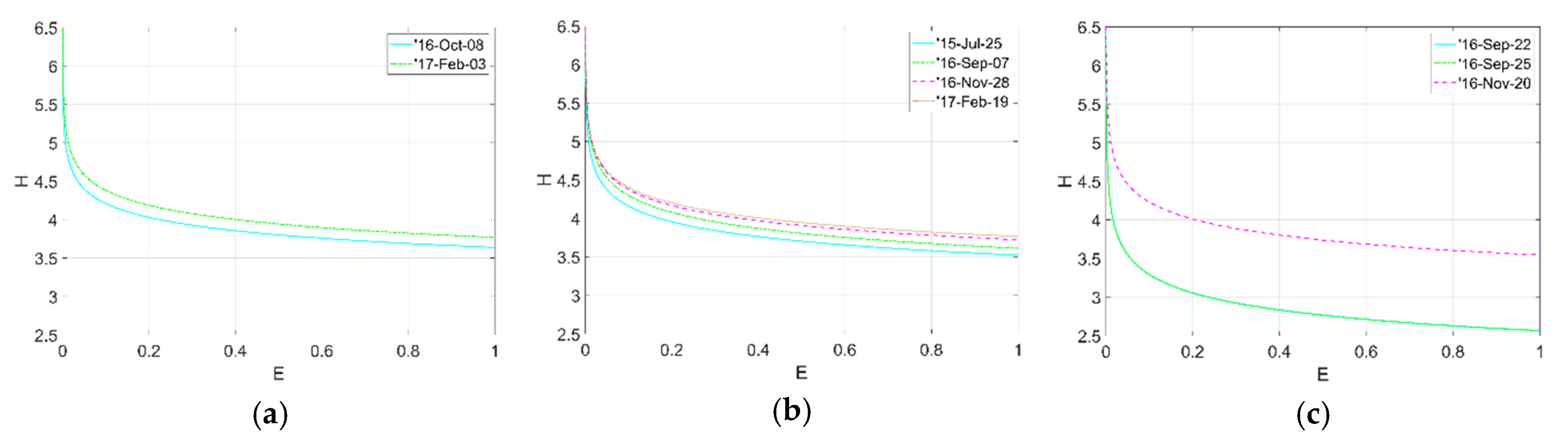 Proceedings 02 00432 g004