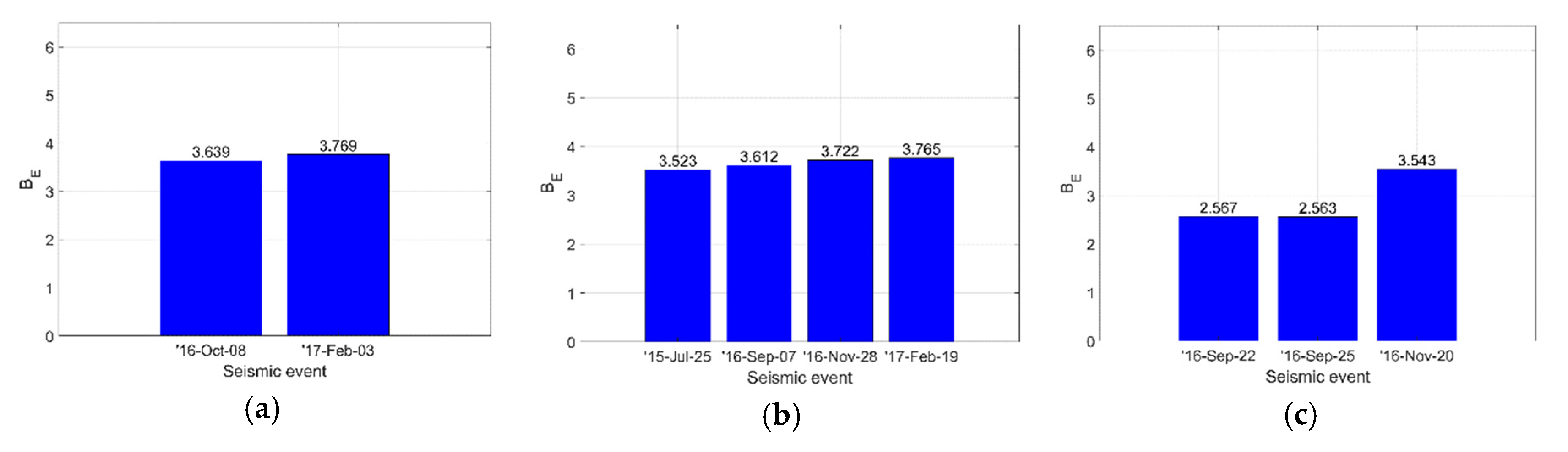 Proceedings 02 00432 g005