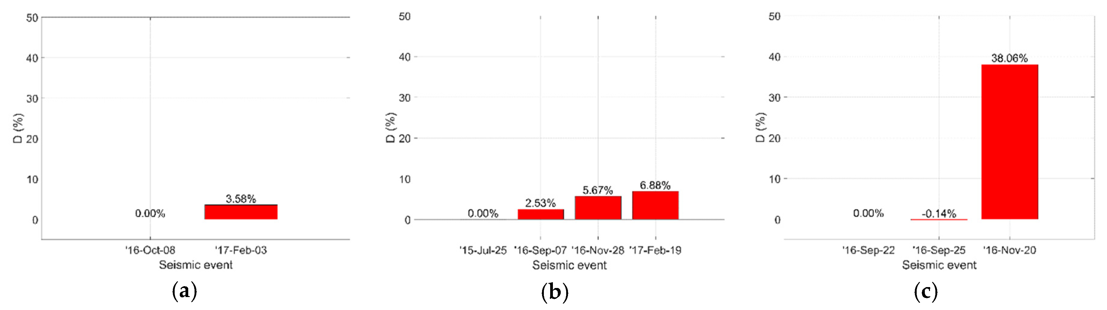 Proceedings 02 00432 g006