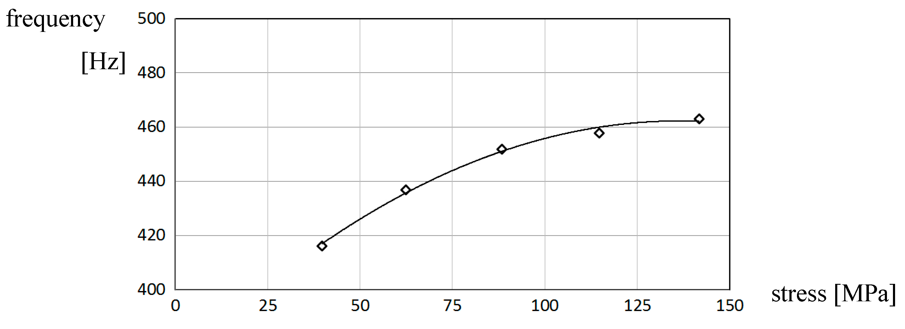 Proceedings 02 00434 g002