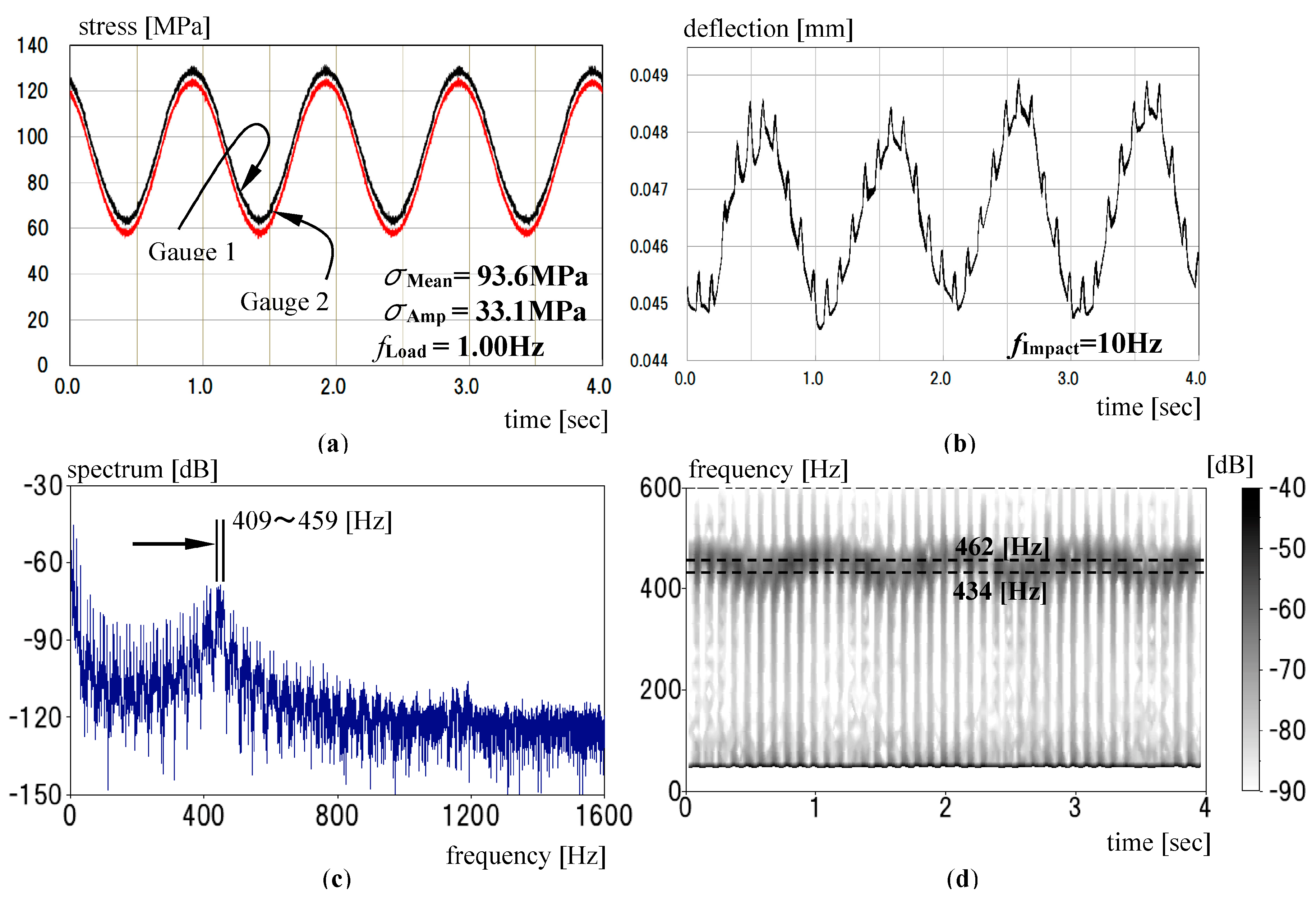 Proceedings 02 00434 g004