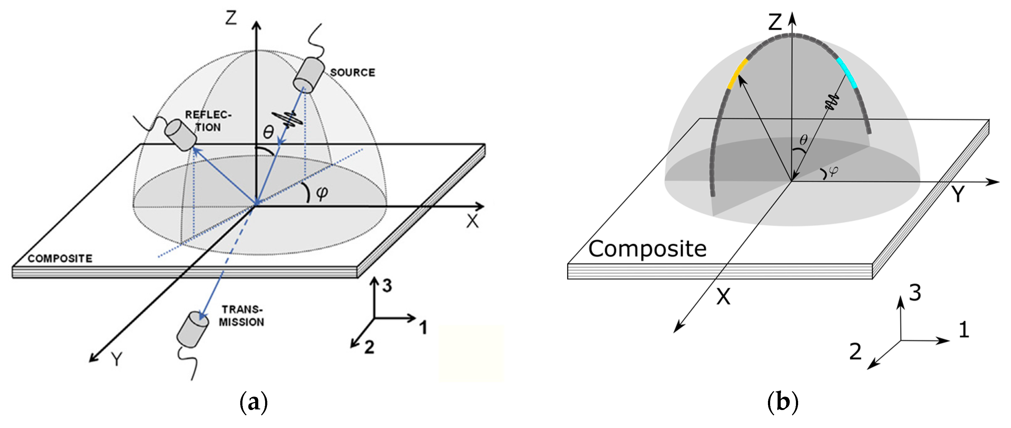 Proceedings 02 00435 g001 550