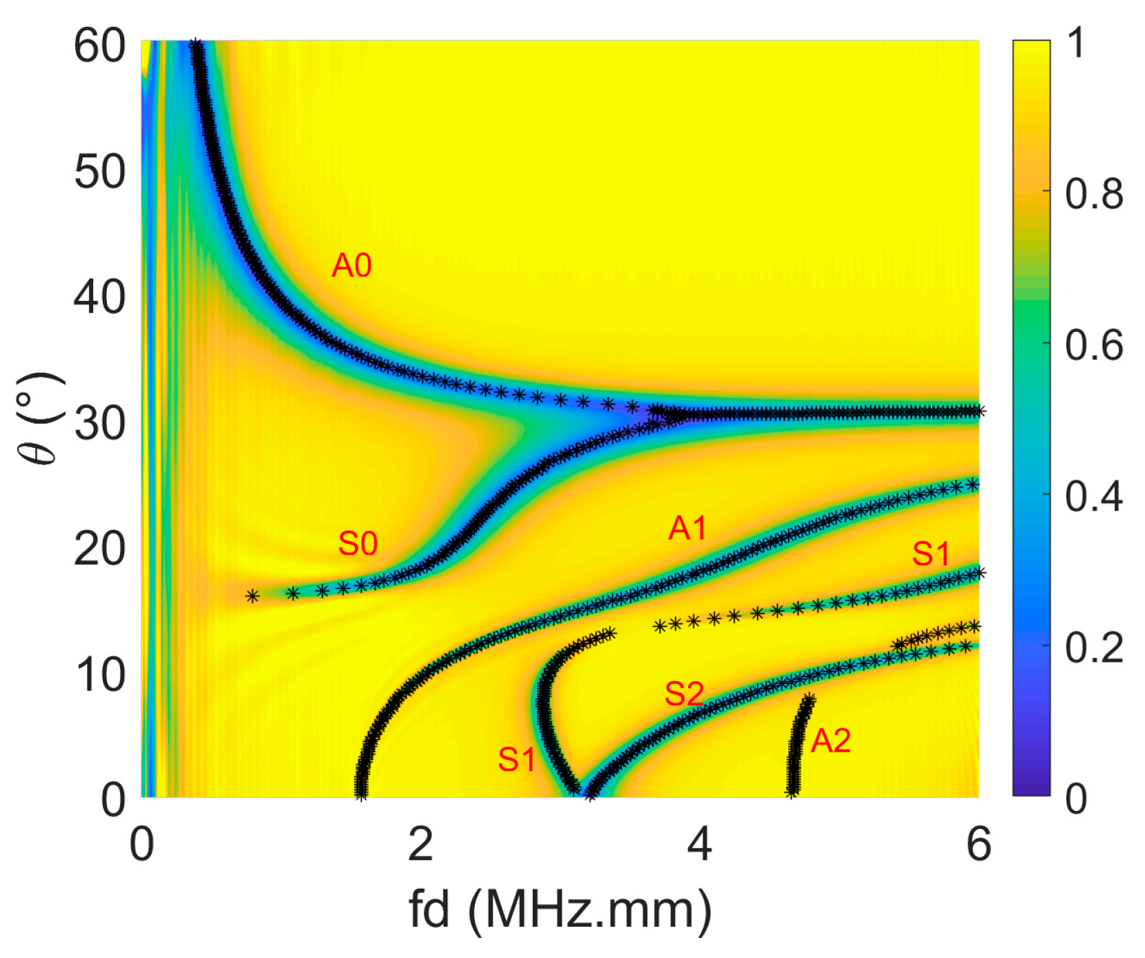 Proceedings 02 00435 g003 550