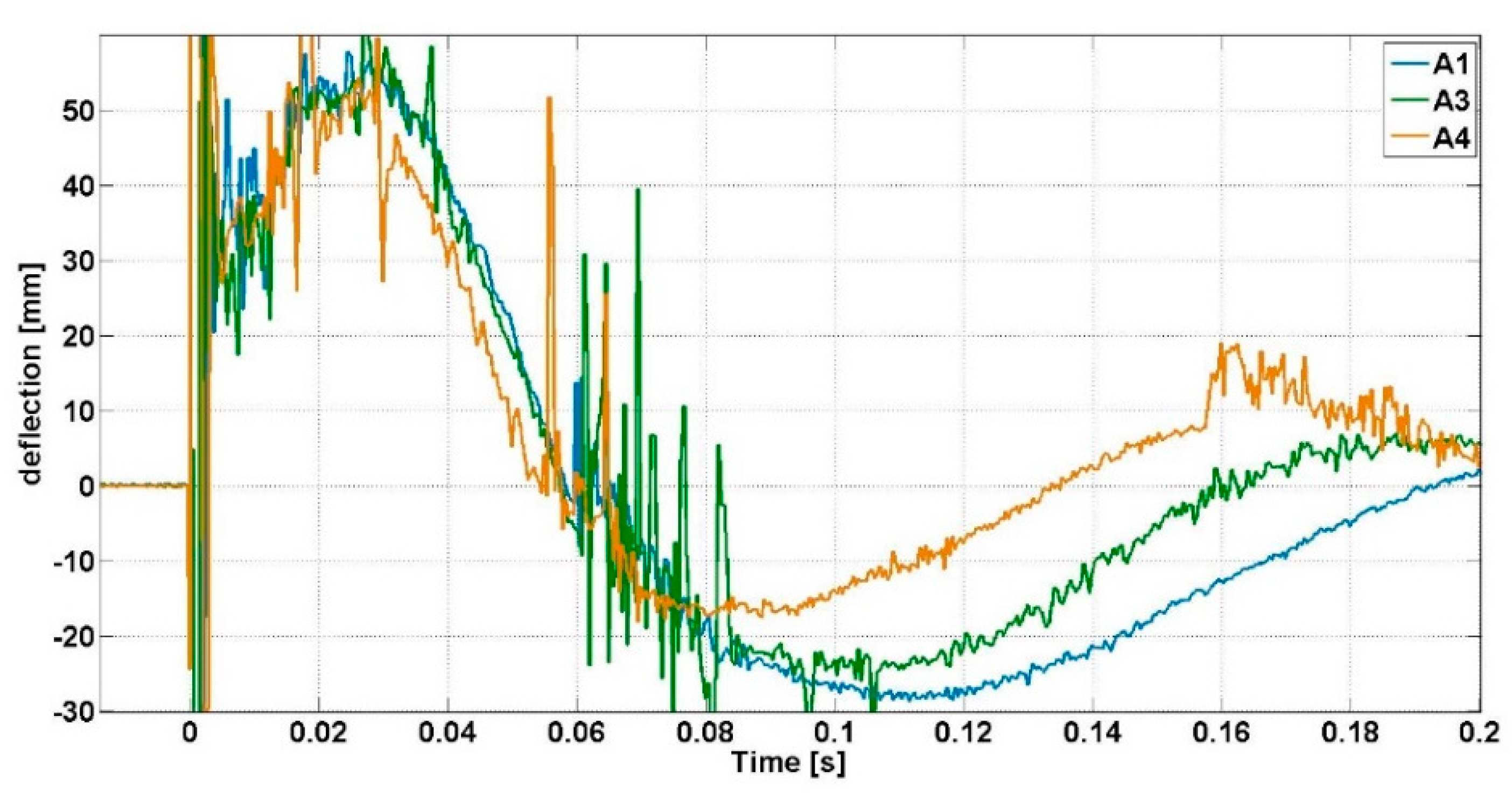 Proceedings 02 00436 g007 550