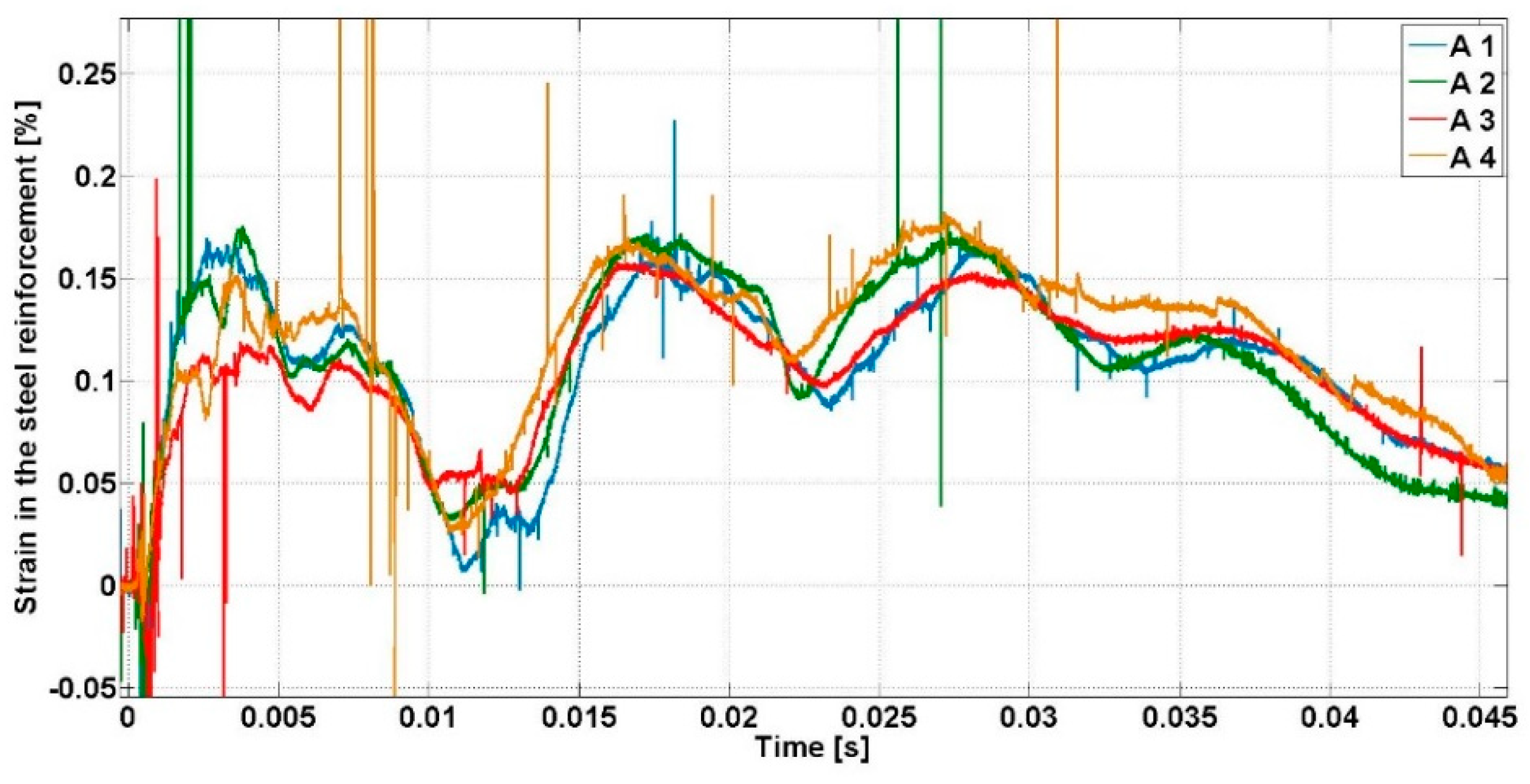 Proceedings 02 00436 g008 550