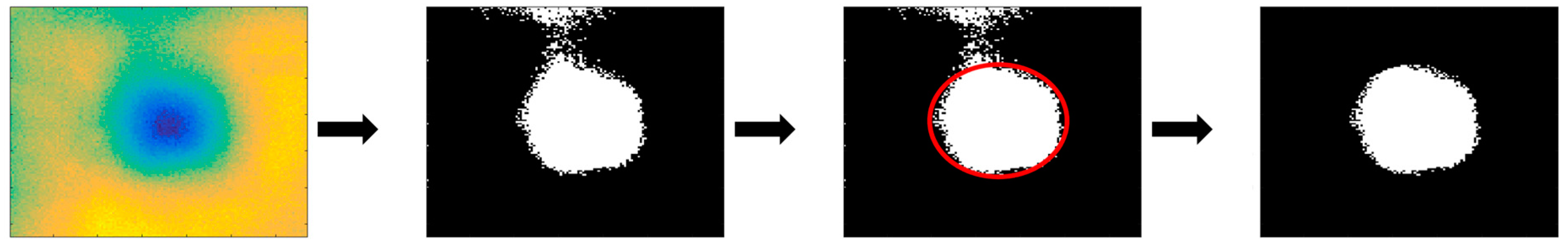Proceedings 02 00437 g002 550