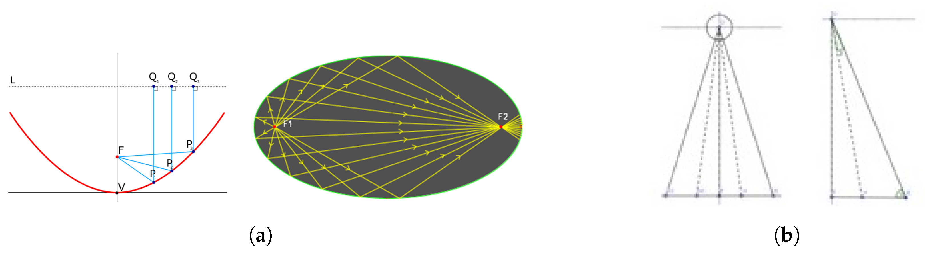 Proceedings 02 00439 g002