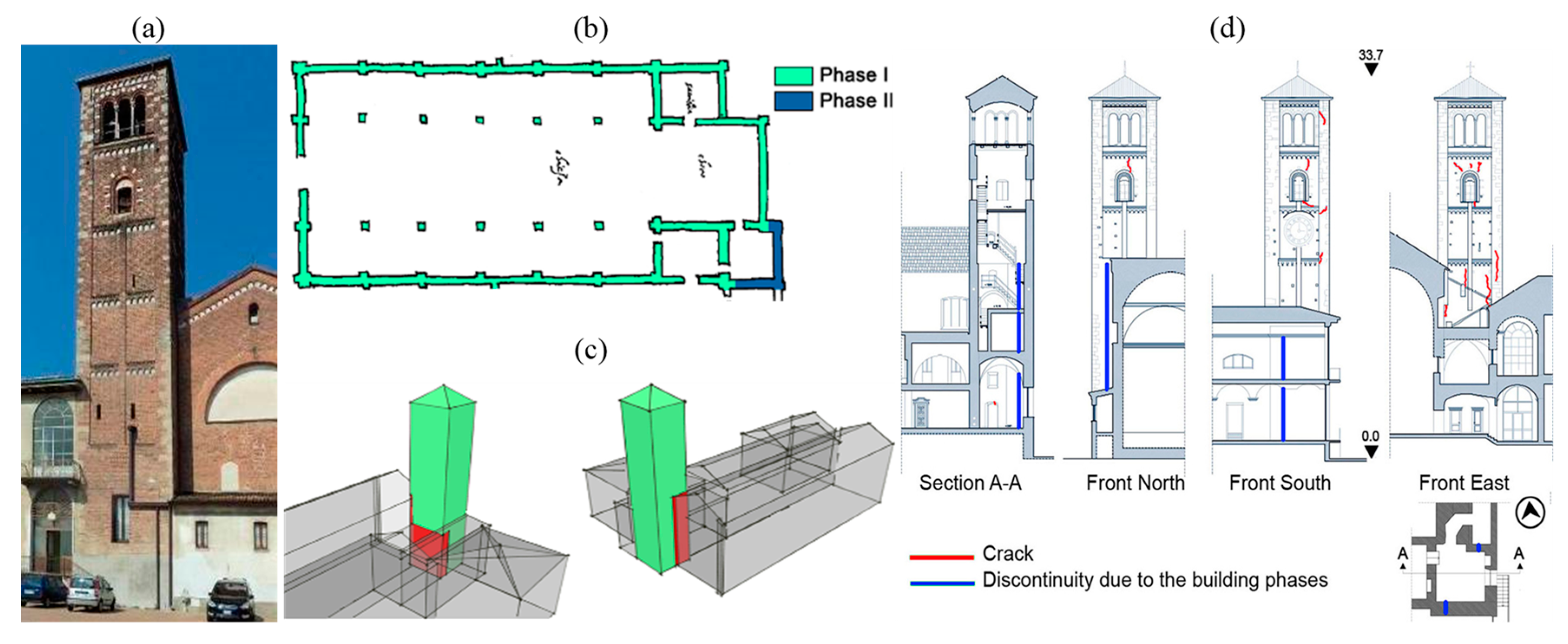 Proceedings 02 00441 g002