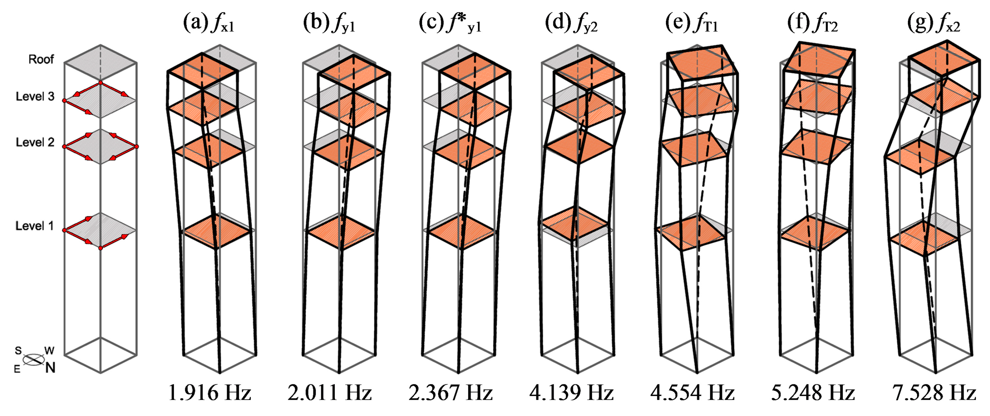 Proceedings 02 00441 g003