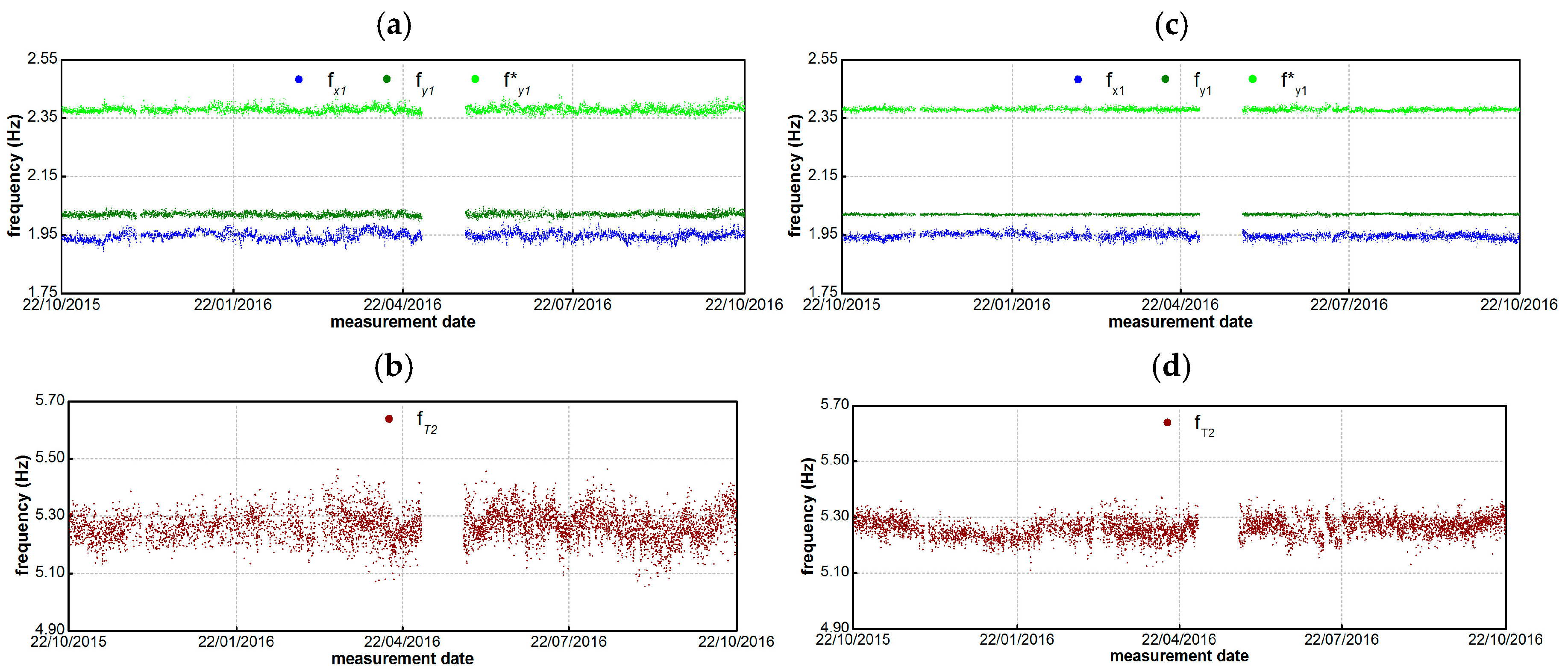 Proceedings 02 00441 g005