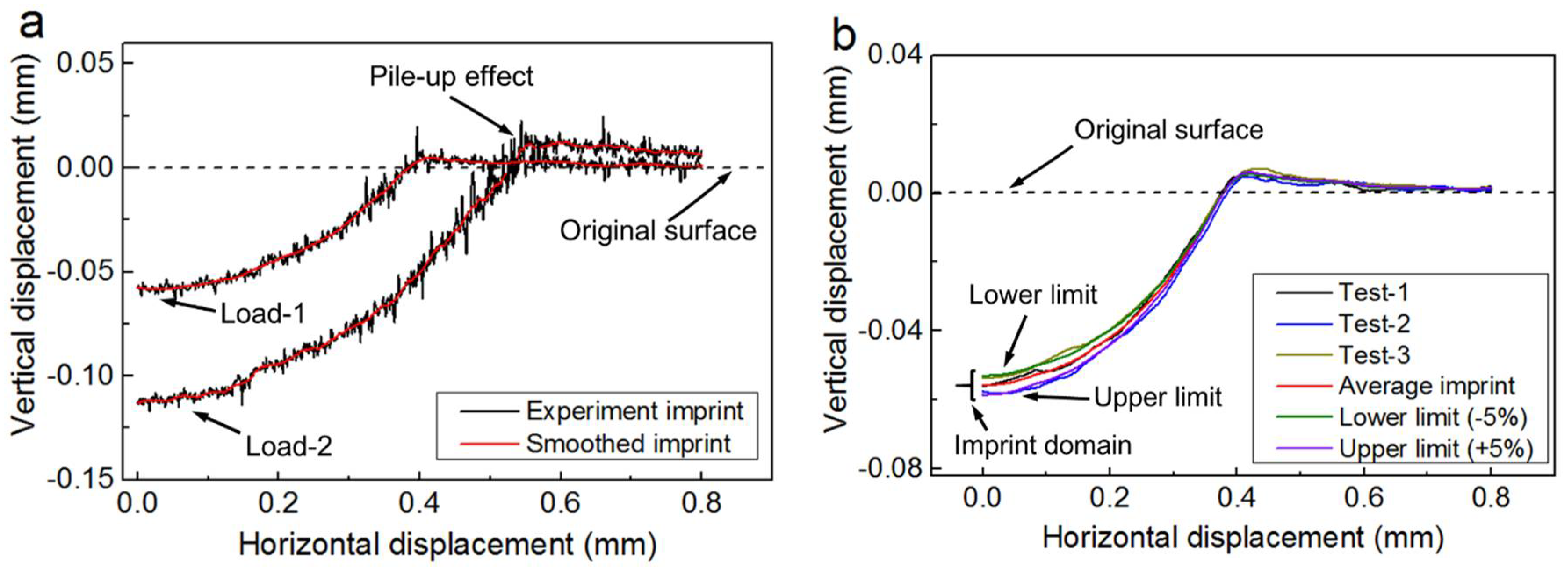 Proceedings 02 00443 g001 550