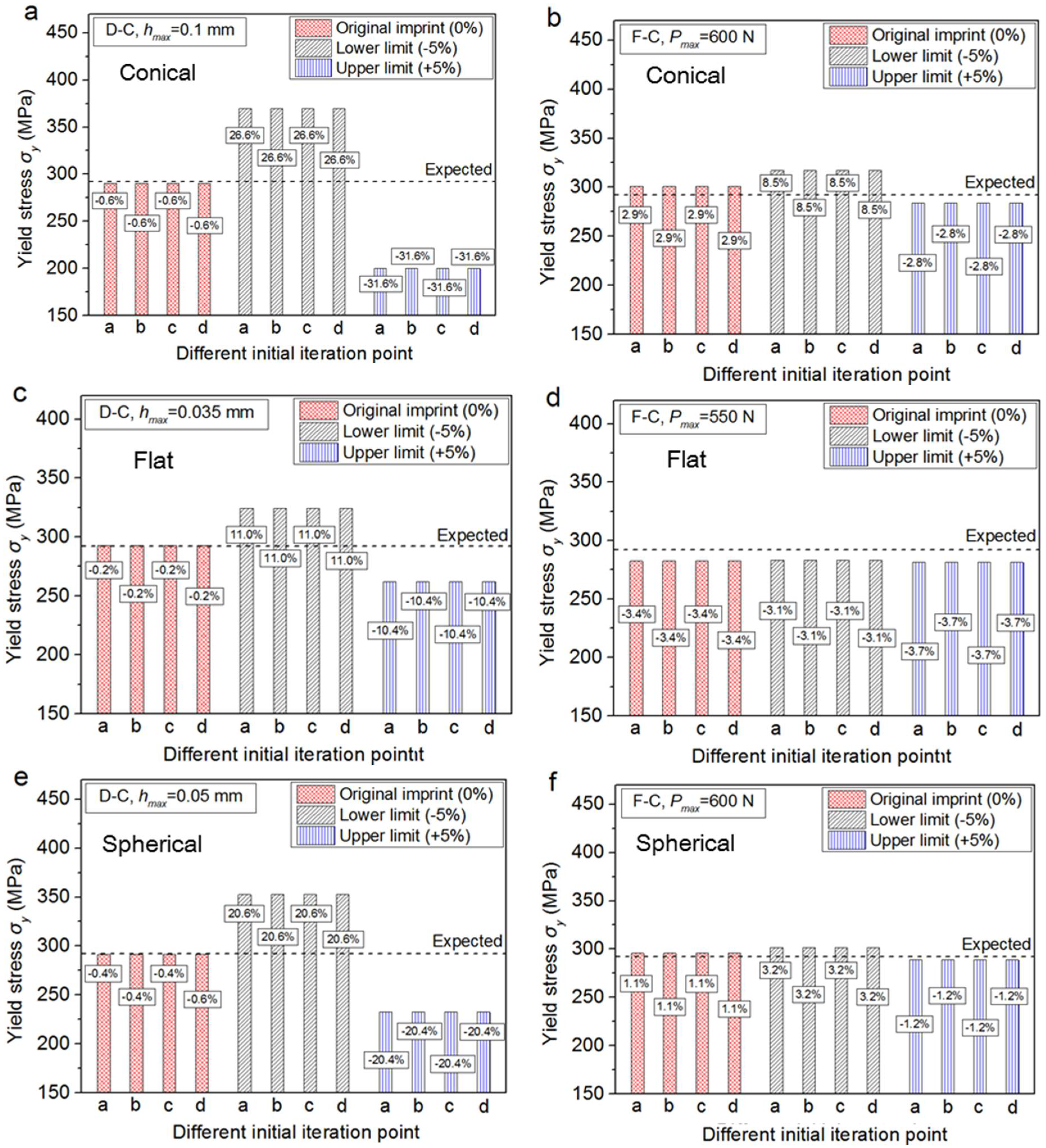 Proceedings 02 00443 g003 550