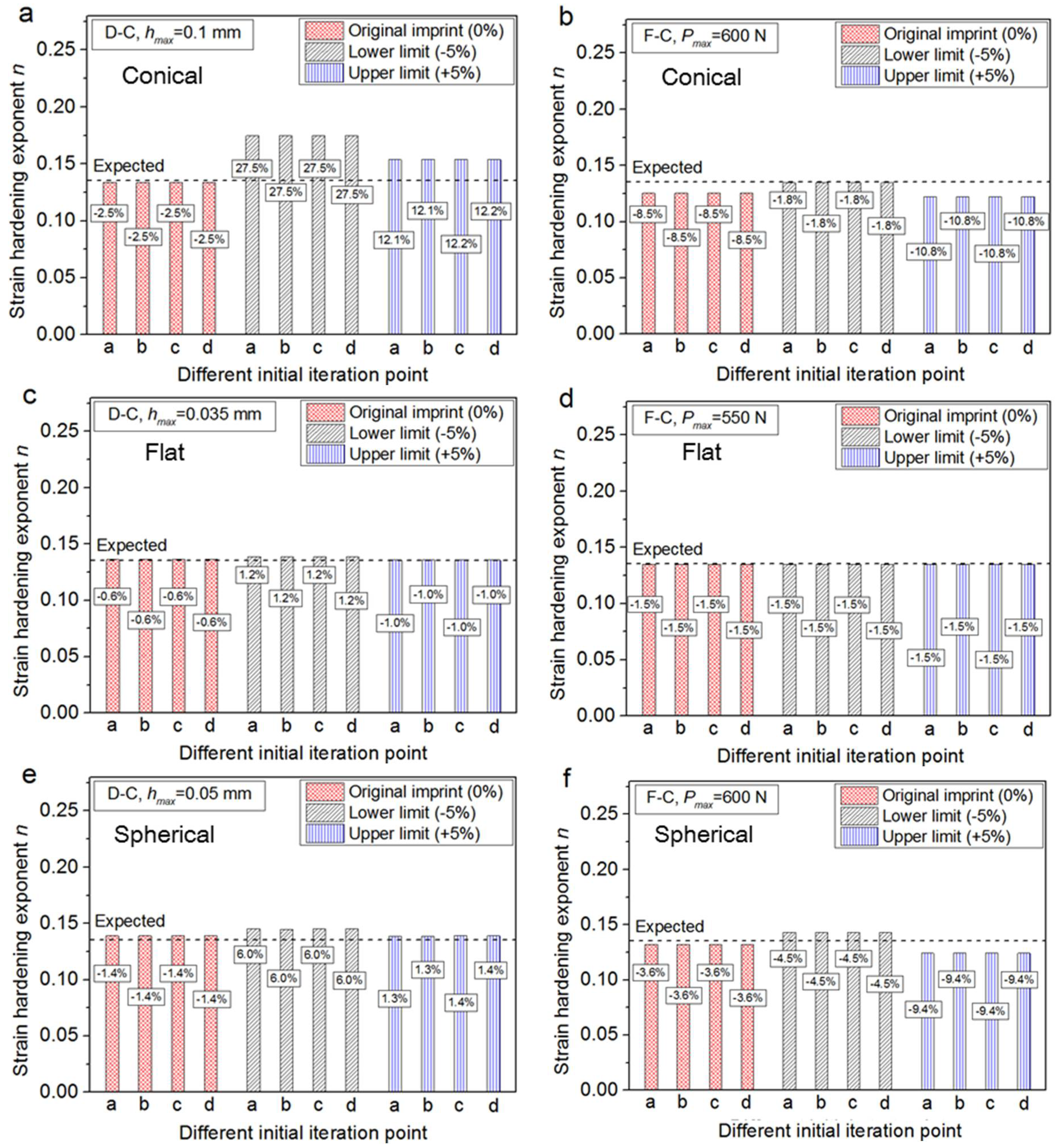 Proceedings 02 00443 g004 550