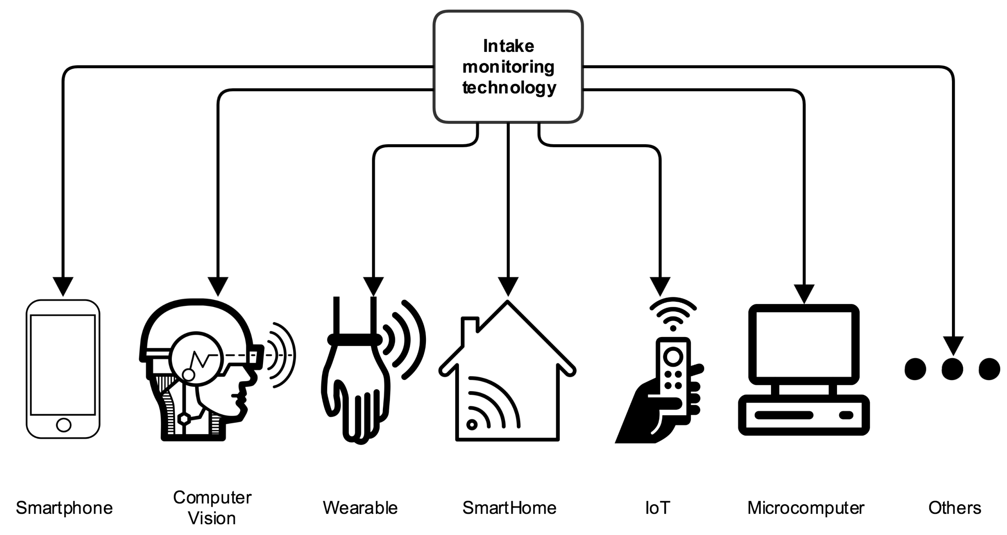 Proceedings 02 00445 g001 550