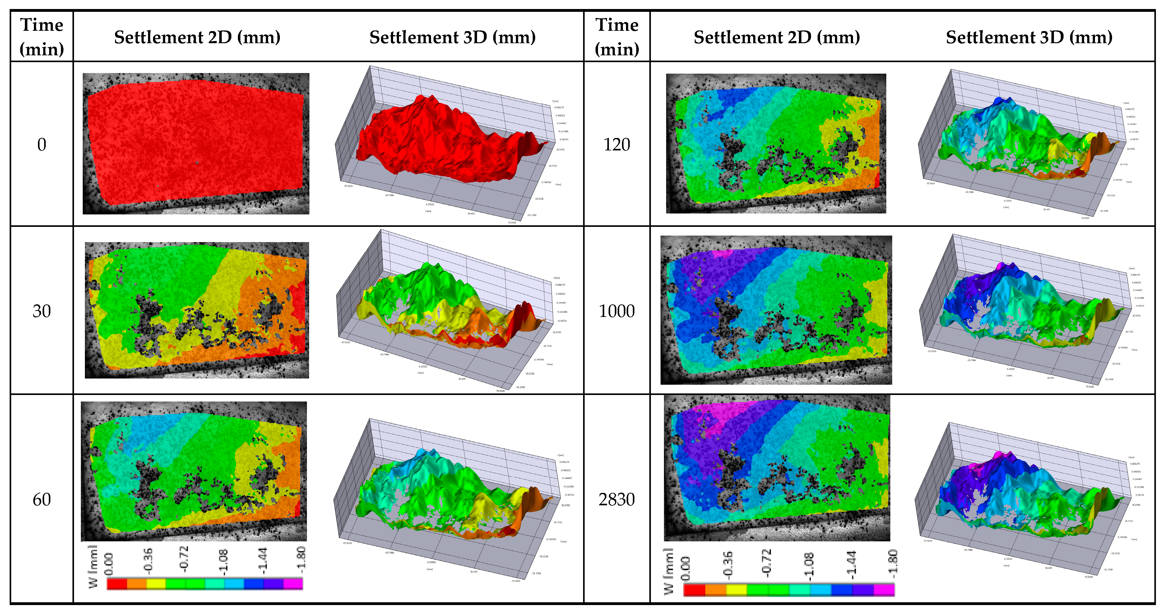 Proceedings 02 00446 g002 550