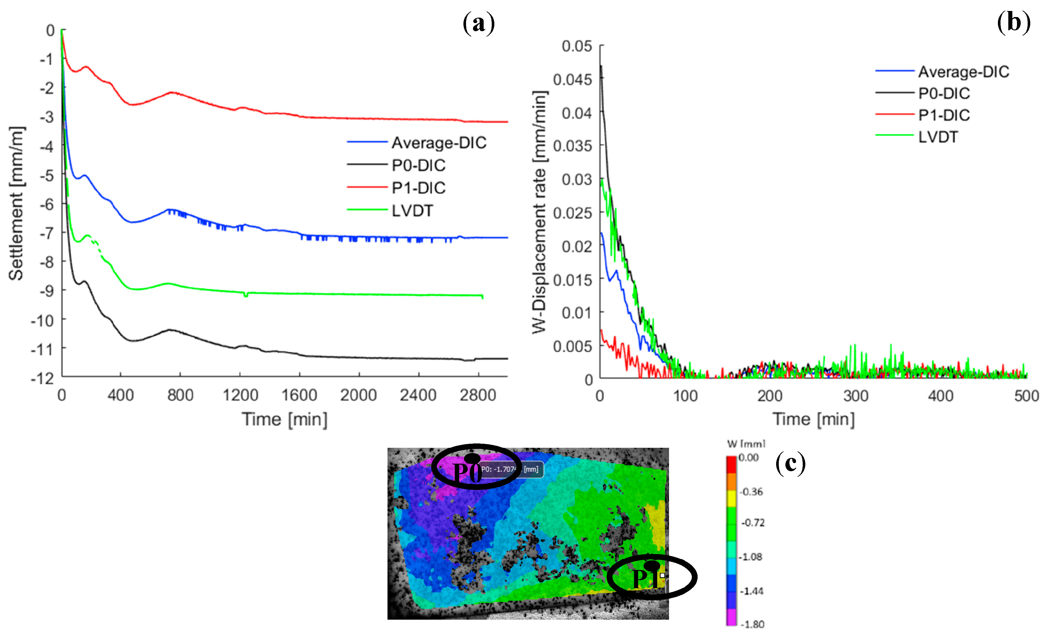 Proceedings 02 00446 g003 550