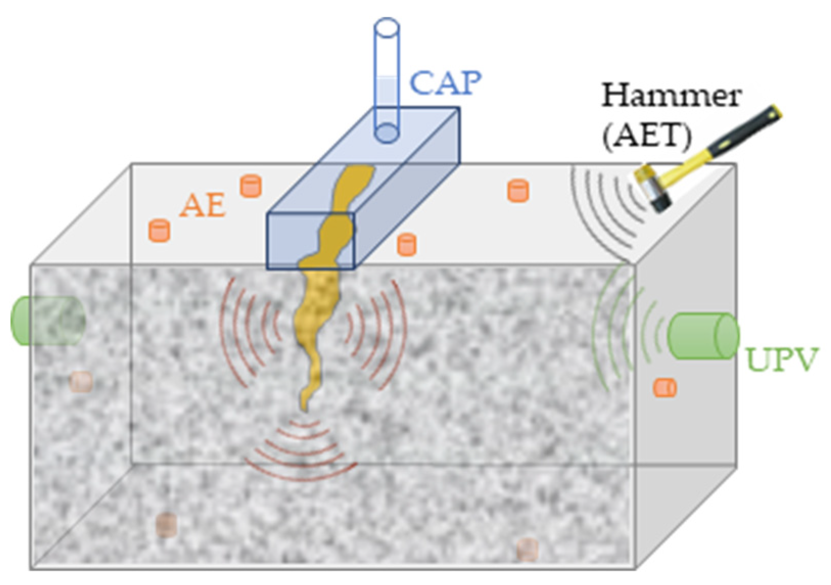 Proceedings 02 00449 g003 550