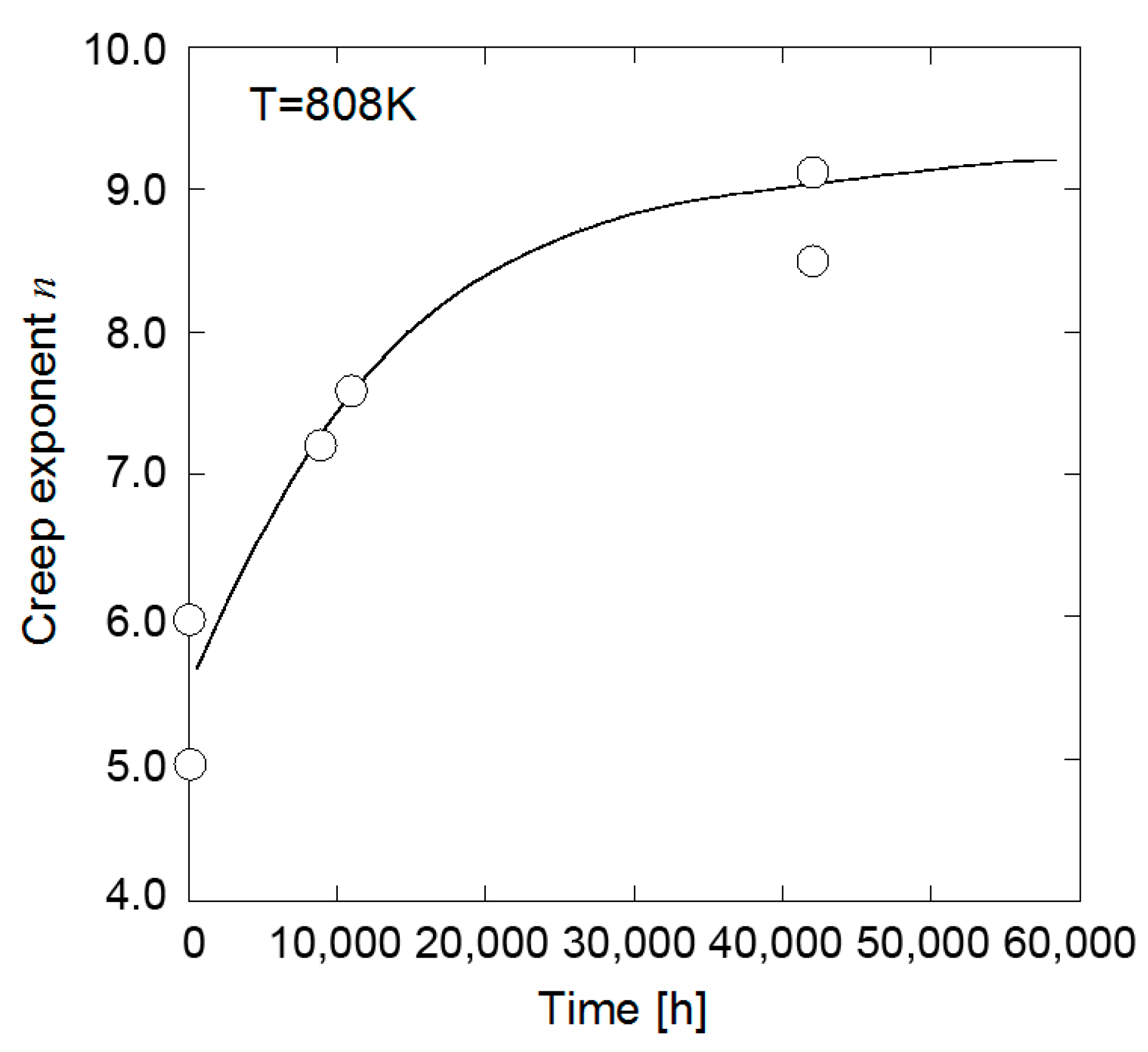 Proceedings 02 00450 g001 550