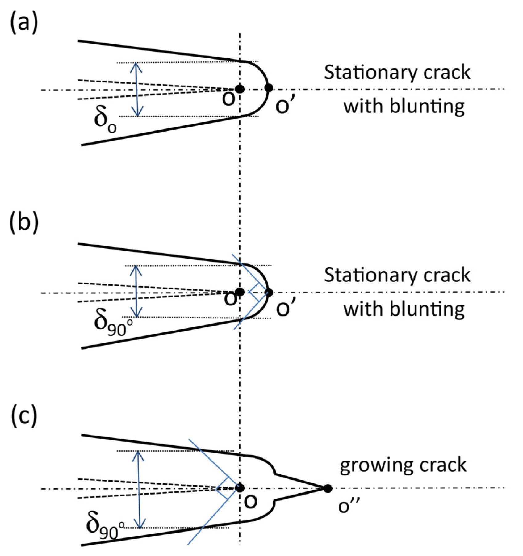 Proceedings Free FullText Using 3D Digital Image Correlation (3D