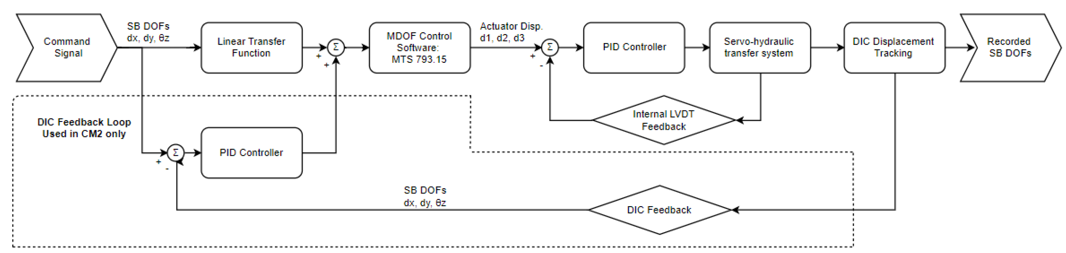 Proceedings 02 00453 g005