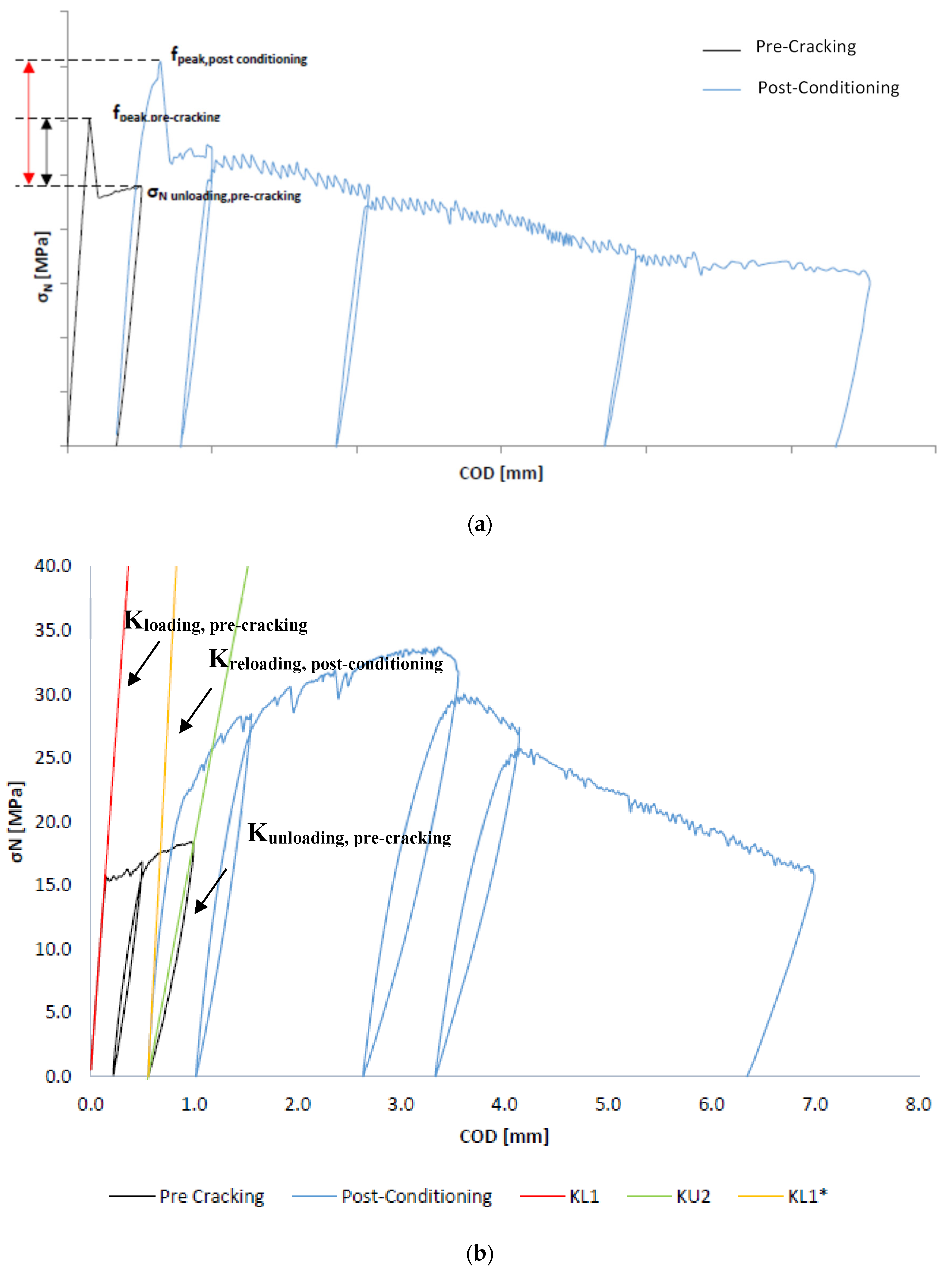 Proceedings 02 00454 g001 550