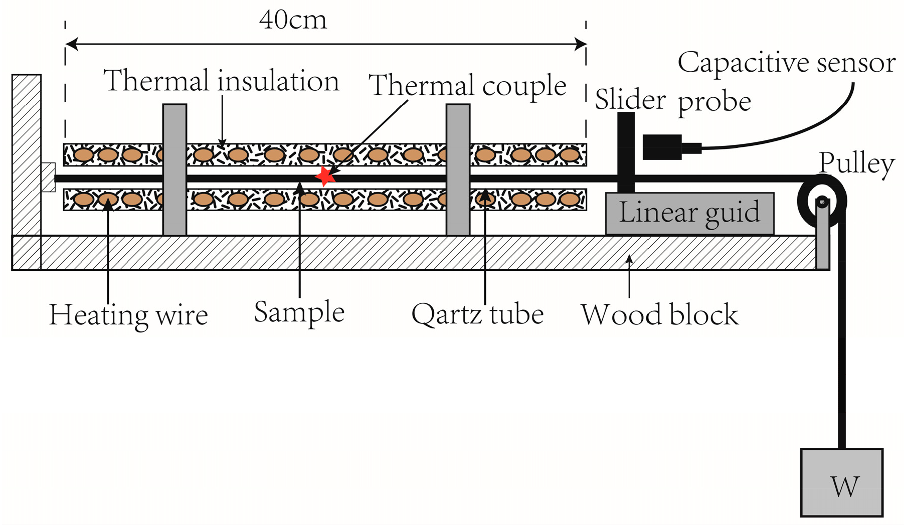 Proceedings 02 00456 g001 550