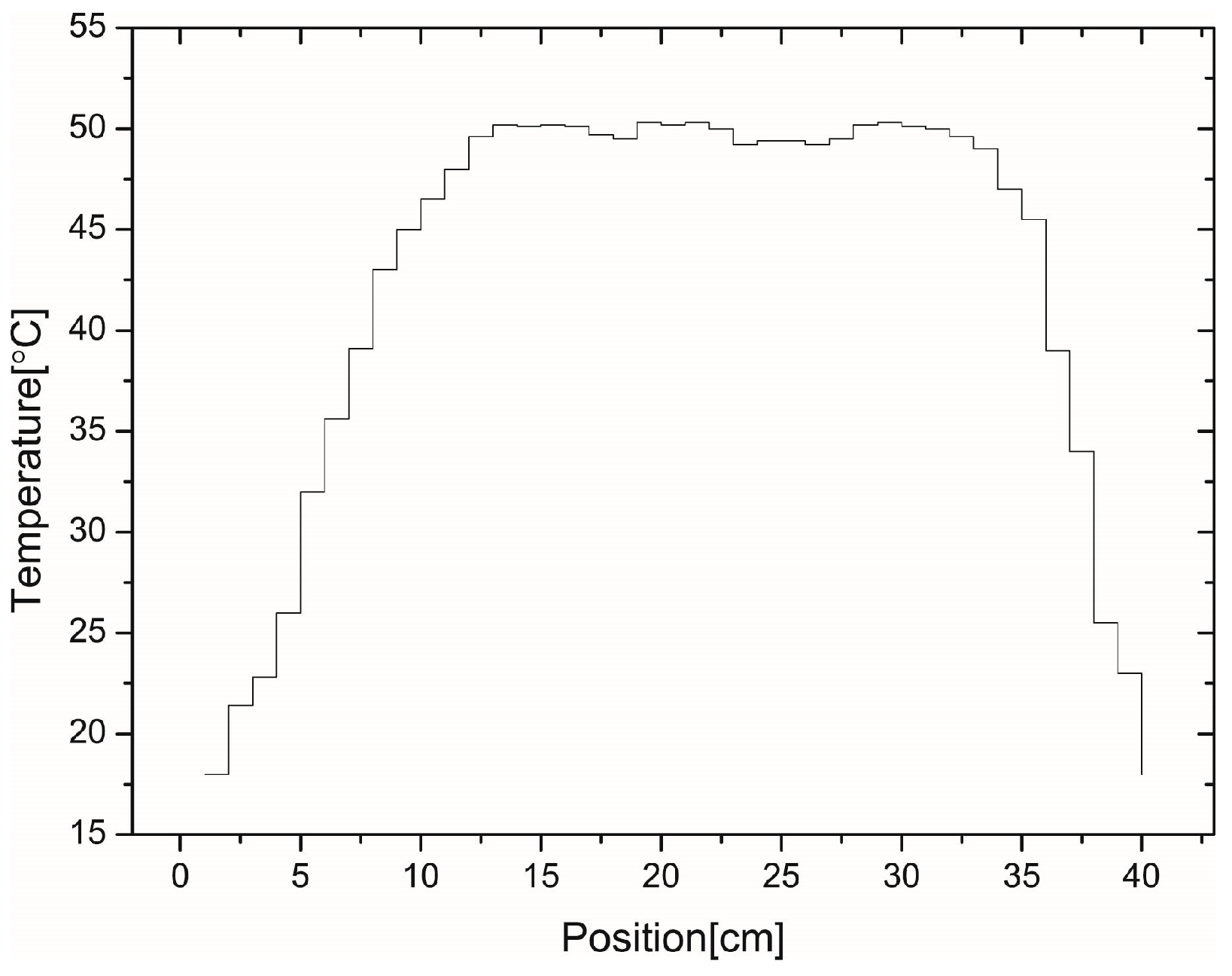 Proceedings 02 00456 g002 550