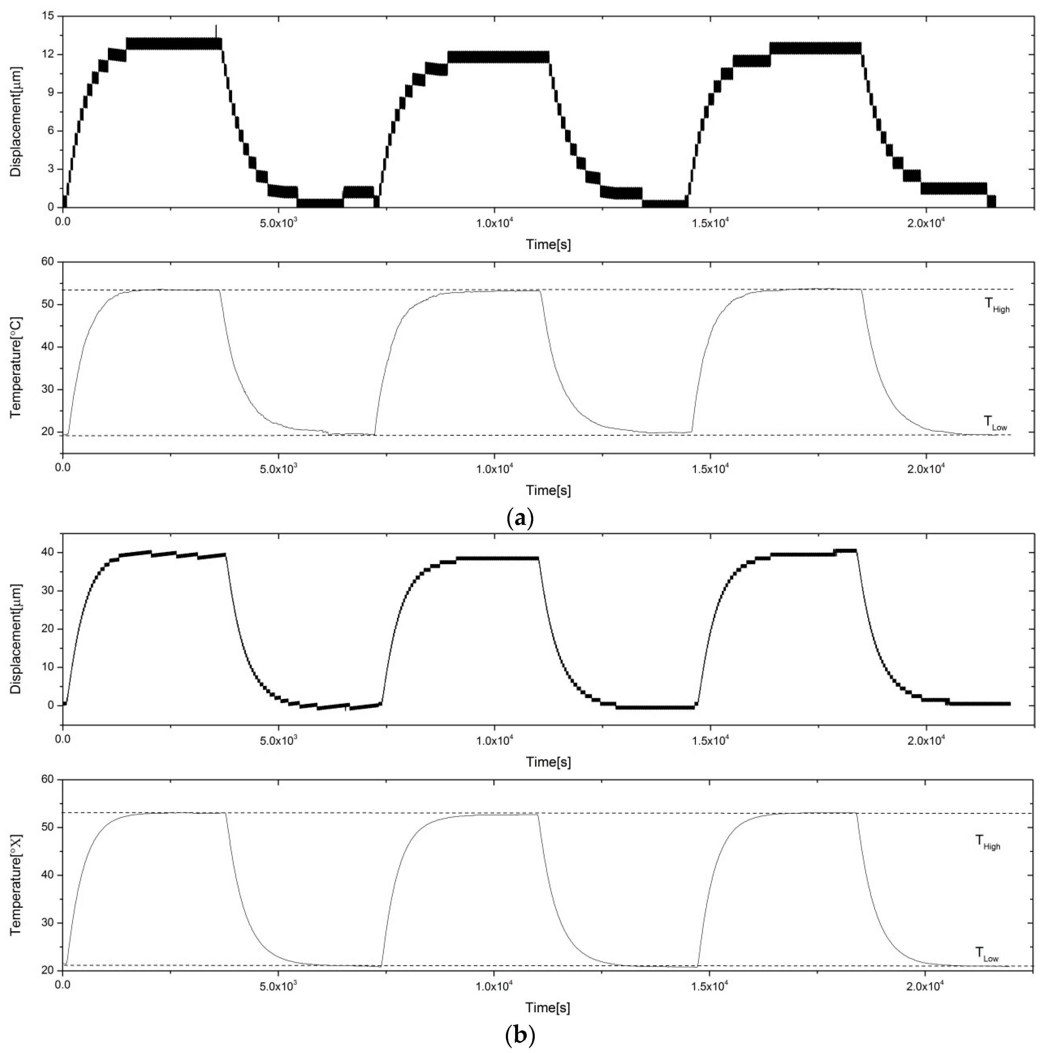 Proceedings 02 00456 g003 550