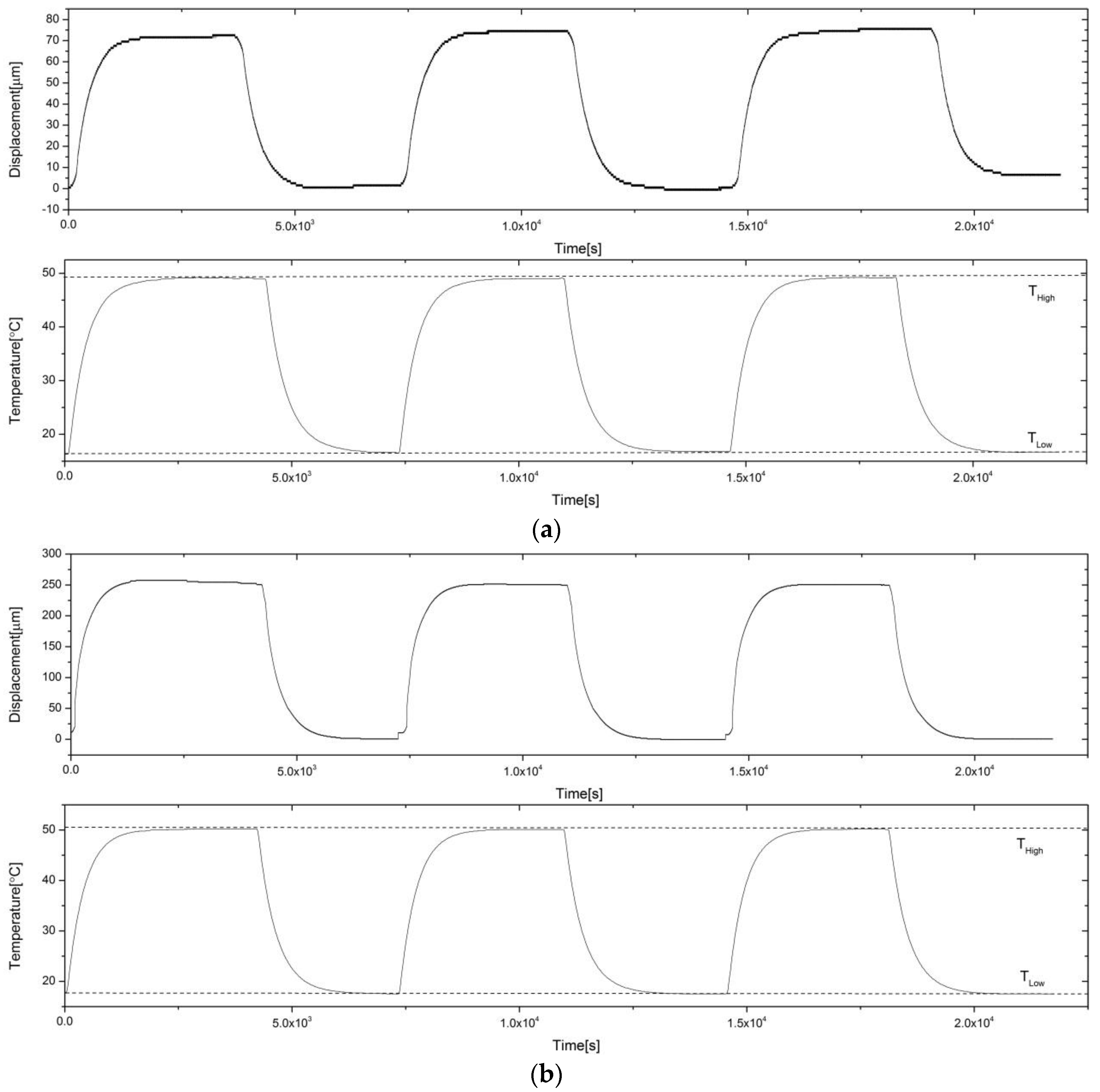 Proceedings 02 00456 g004 550