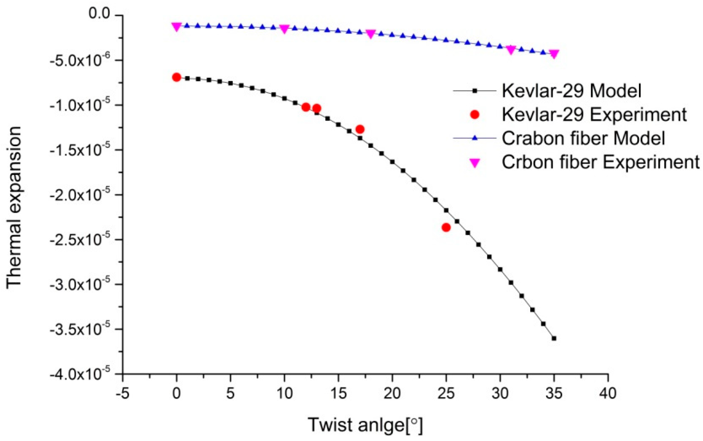 Proceedings 02 00456 g005 550