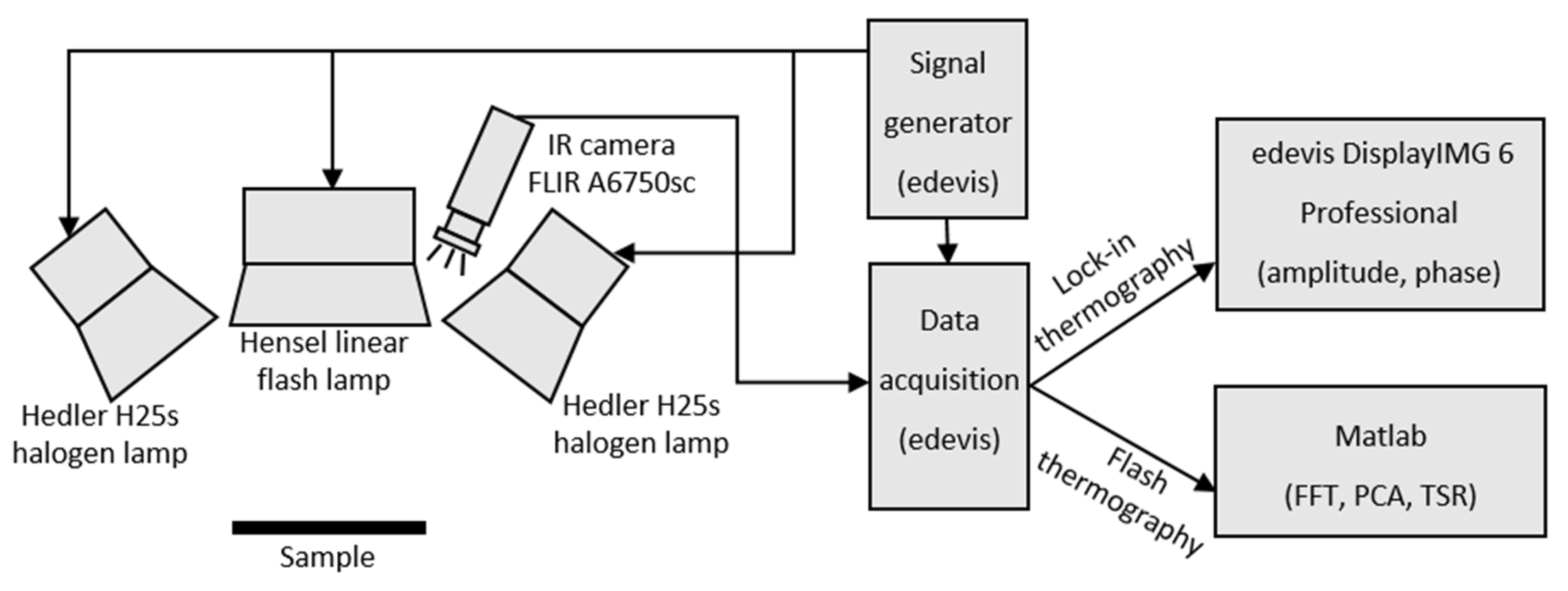 Proceedings 02 00457 g001