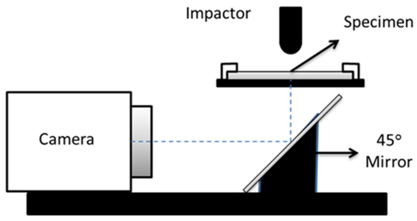 Proceedings 02 00458 g002 550