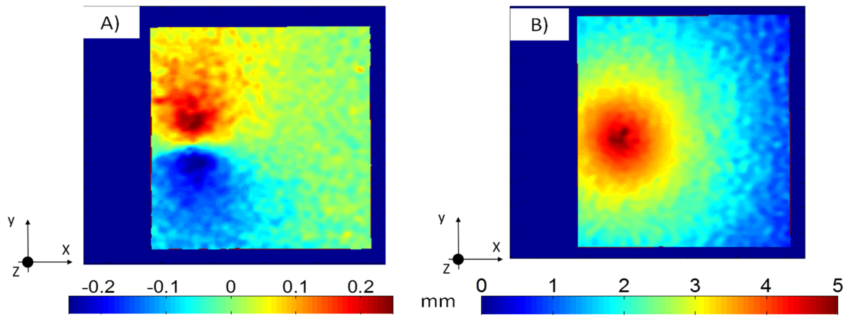 Proceedings 02 00458 g004 550