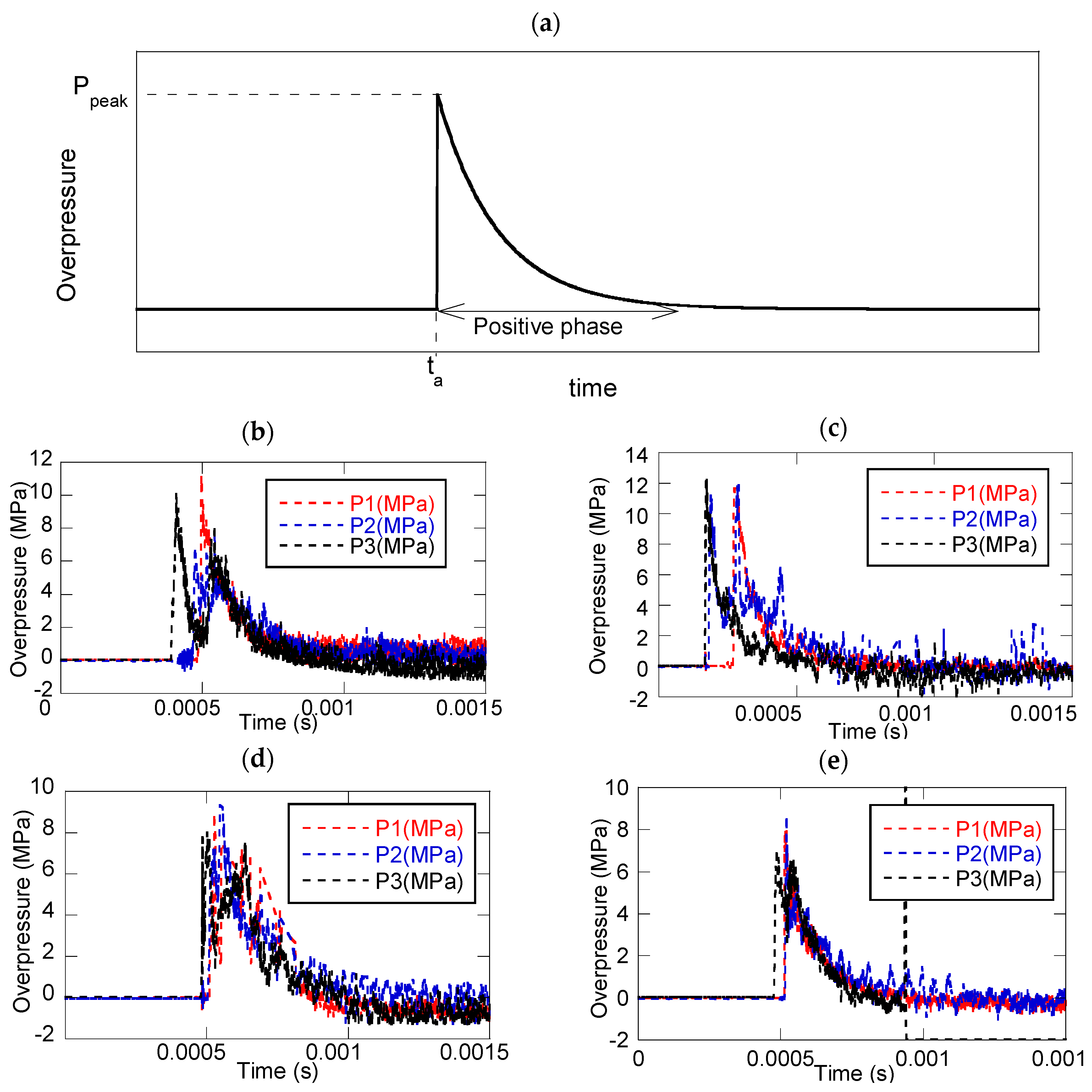 Proceedings 02 00459 g003 550