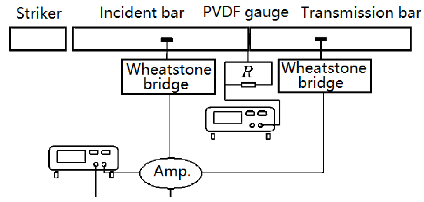 Proceedings 02 00460 g001 550