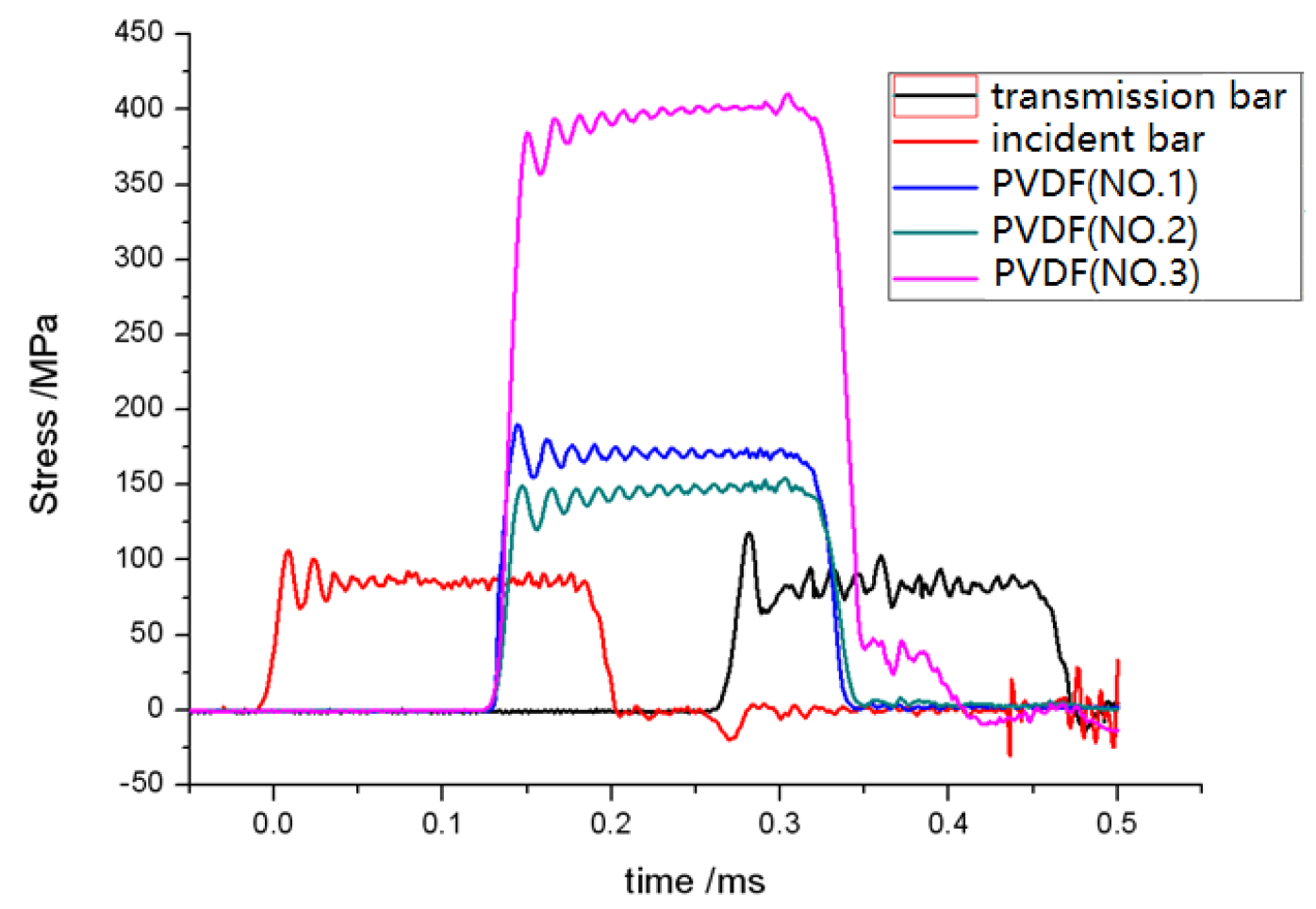 Proceedings 02 00460 g003 550