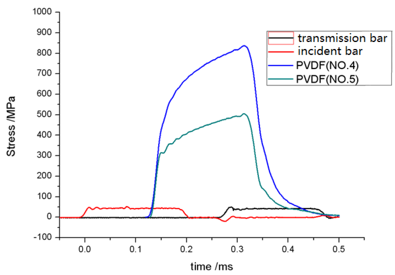 Proceedings 02 00460 g005 550