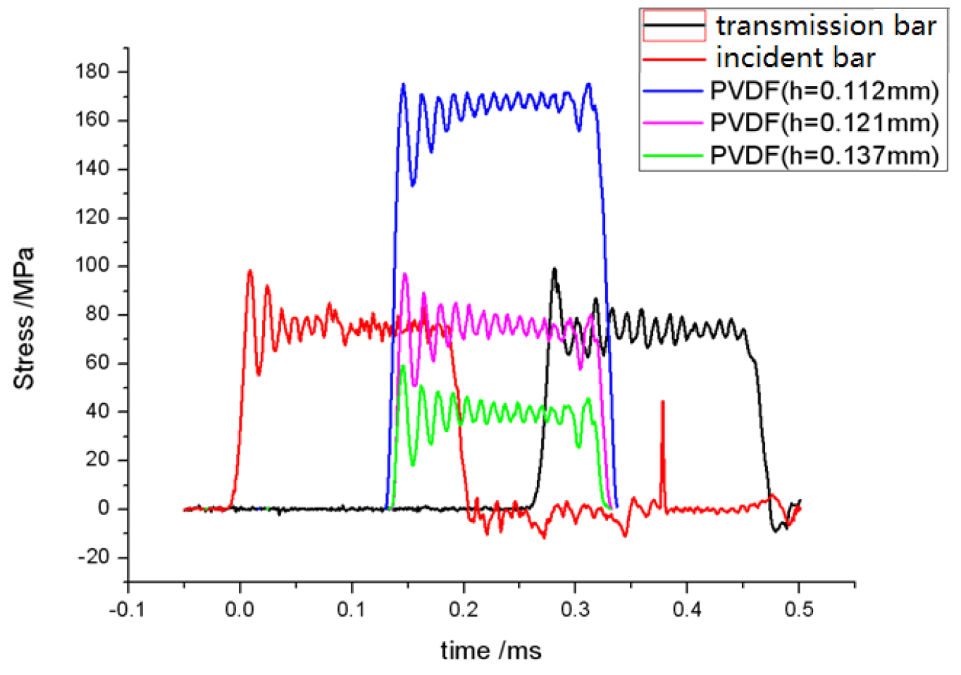 Proceedings 02 00460 g007 550