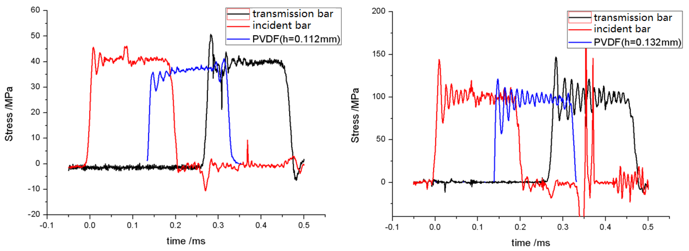 Proceedings 02 00460 g008 550