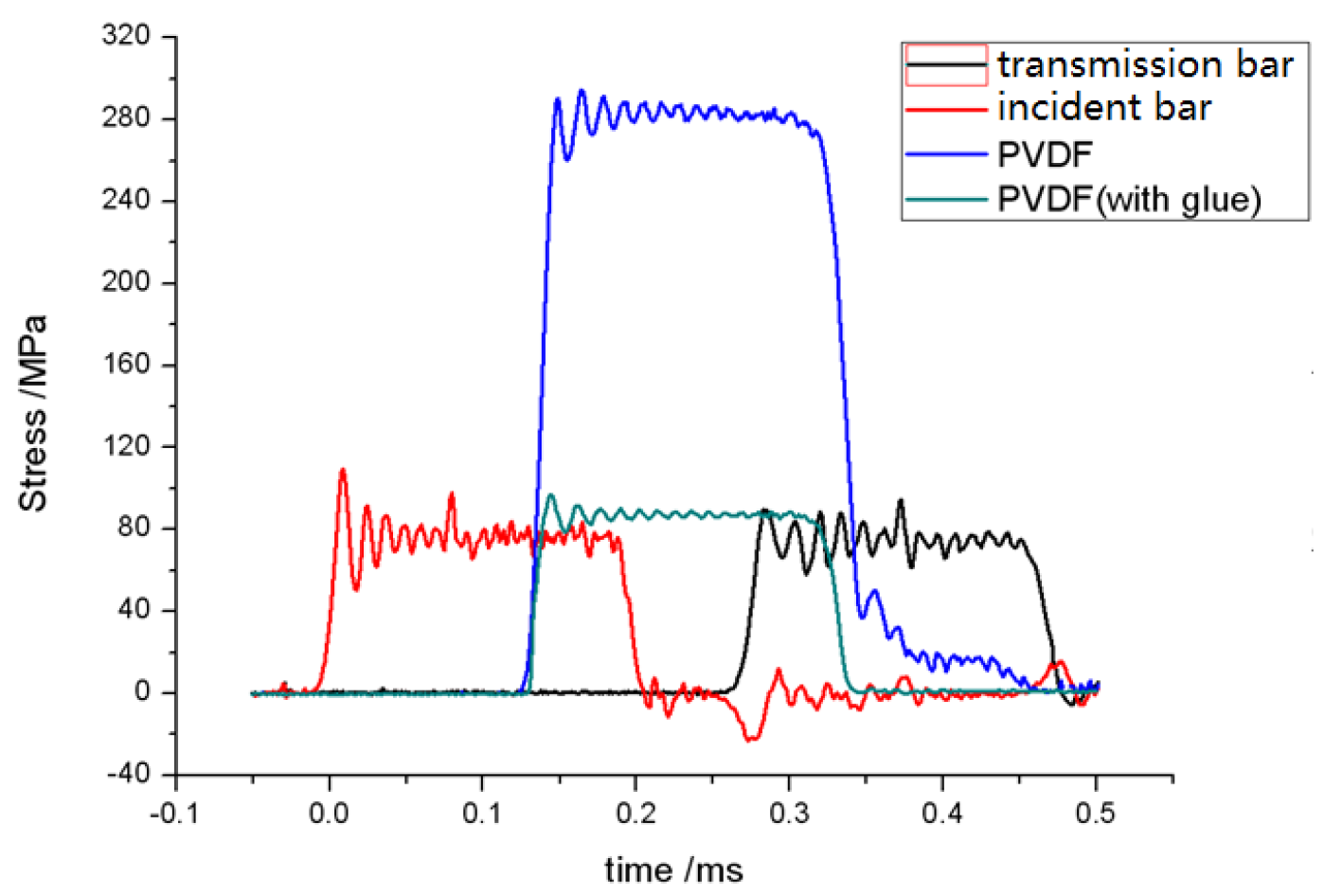 Proceedings 02 00460 g009 550