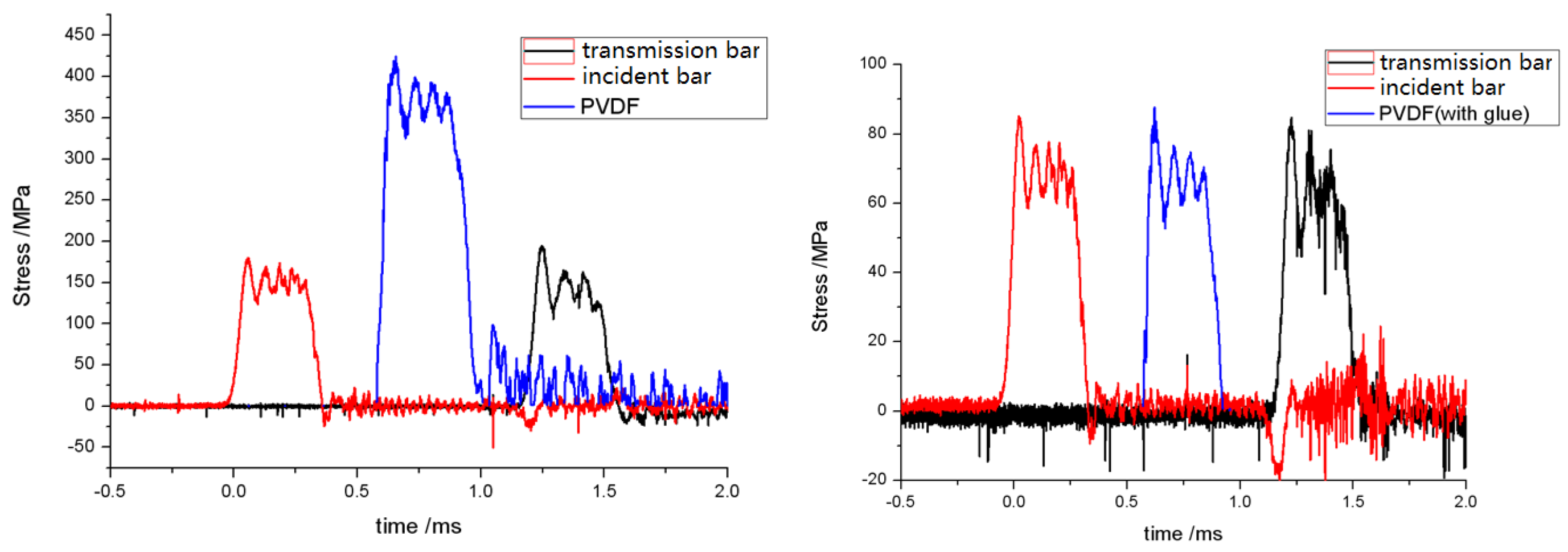Proceedings 02 00460 g010 550