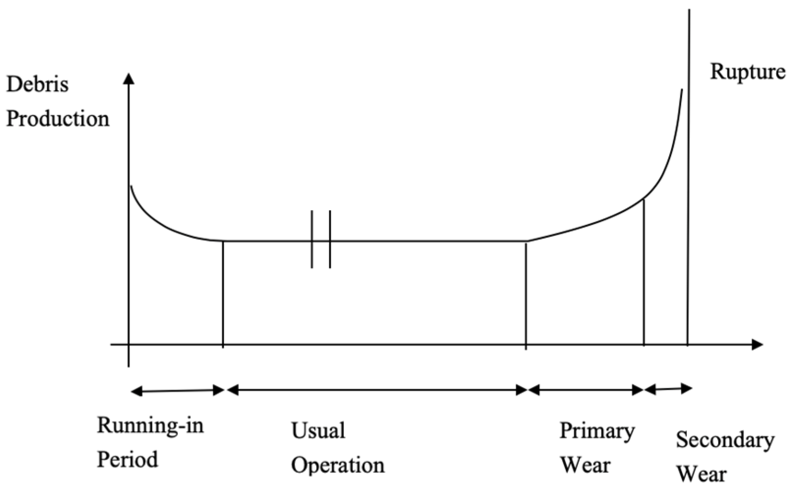 Proceedings 02 00461 g001 550