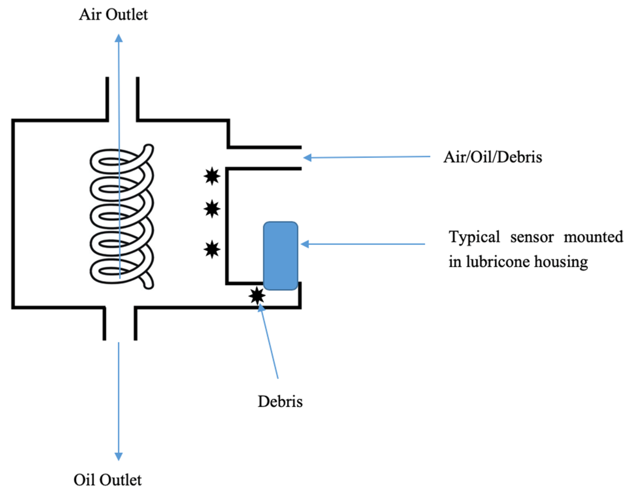 Proceedings 02 00461 g003 550