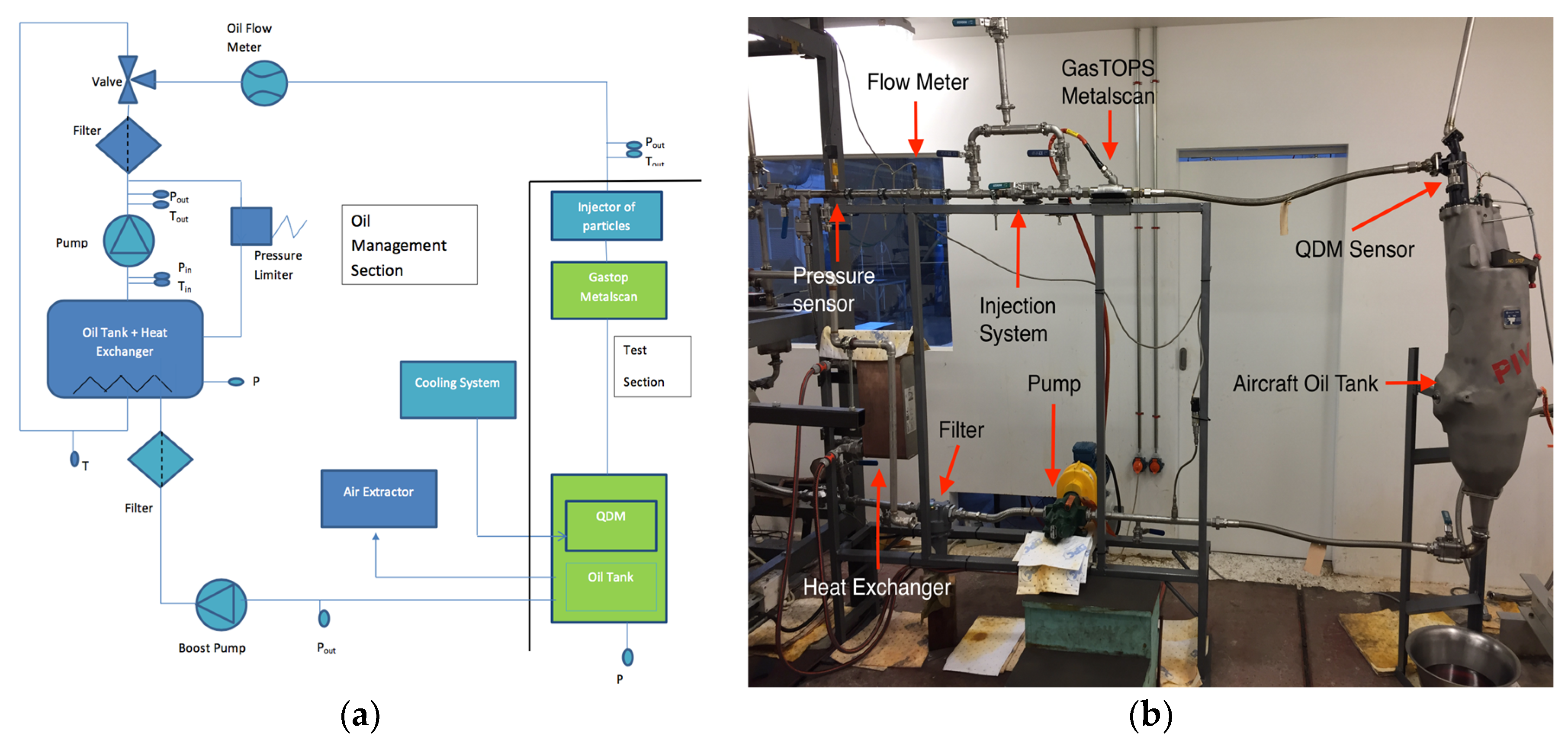Proceedings 02 00461 g004 550